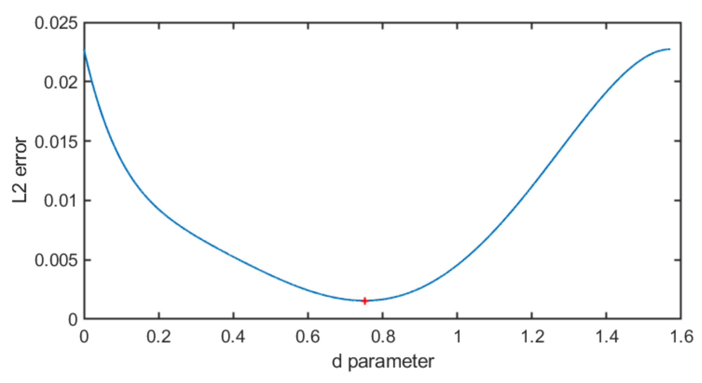 Applsci 11 06235 g002 Applsci 11 06235 g002