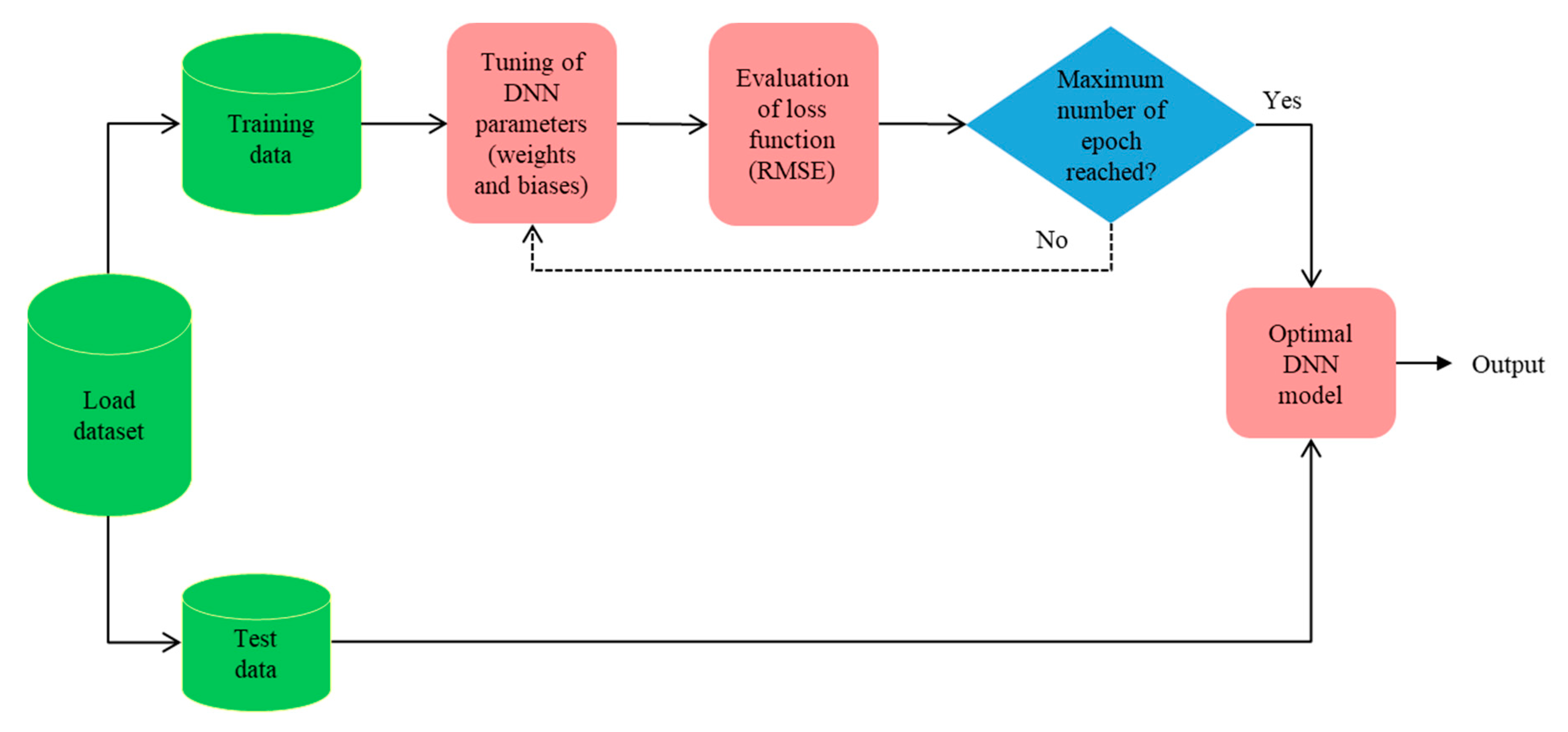 Applsci 11 06238 g004