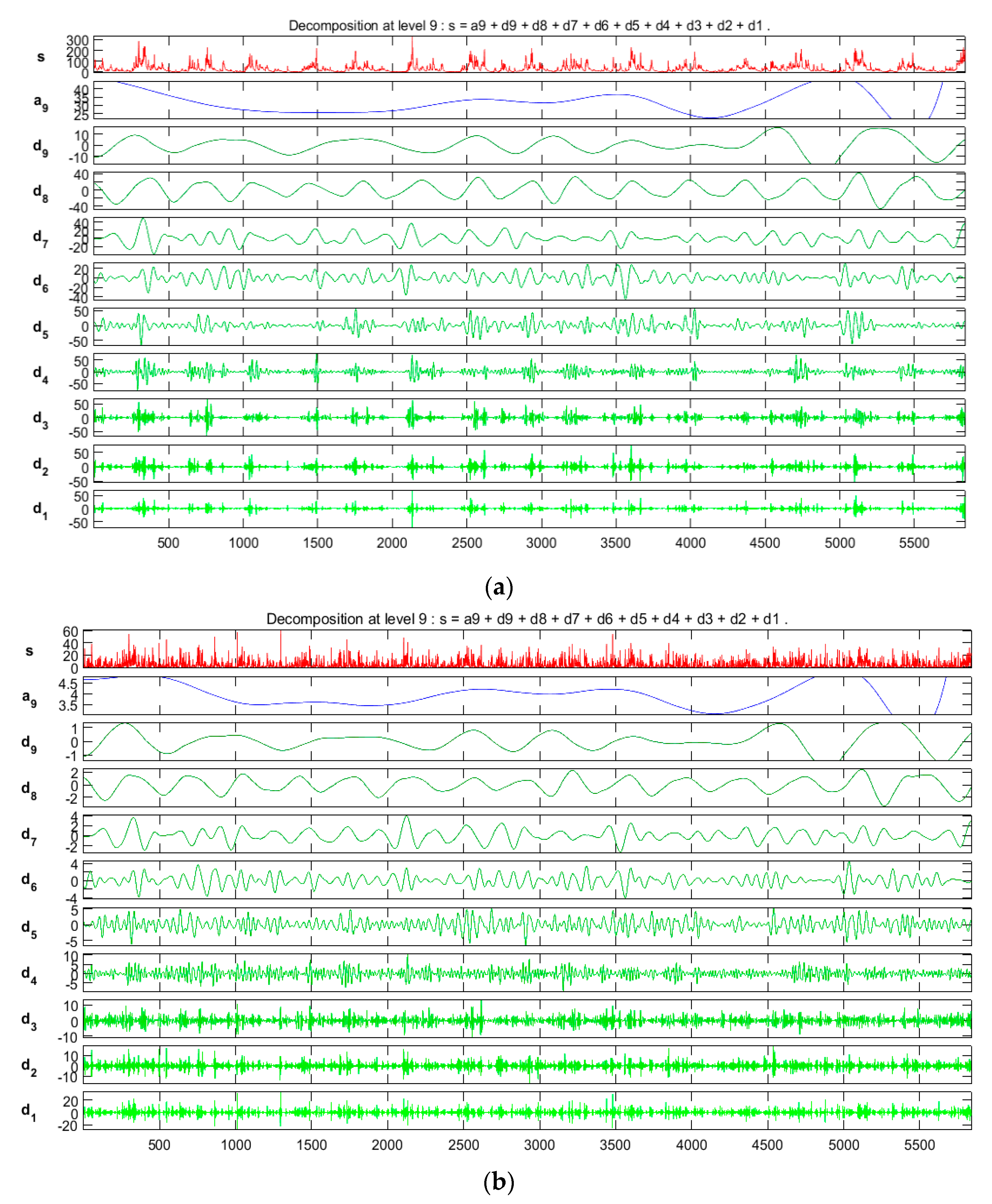 Applsci 11 06238 g006a