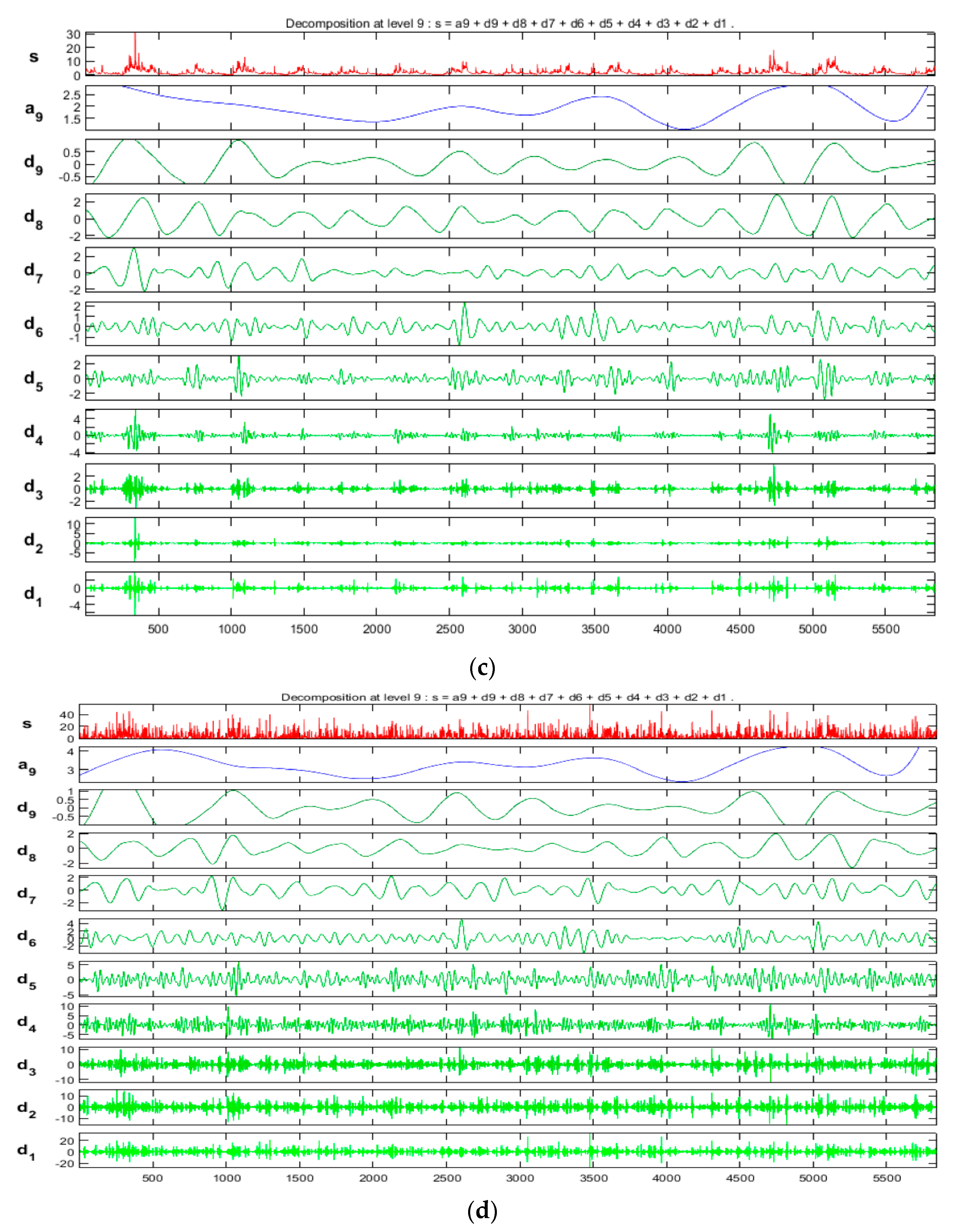 Applsci 11 06238 g006b