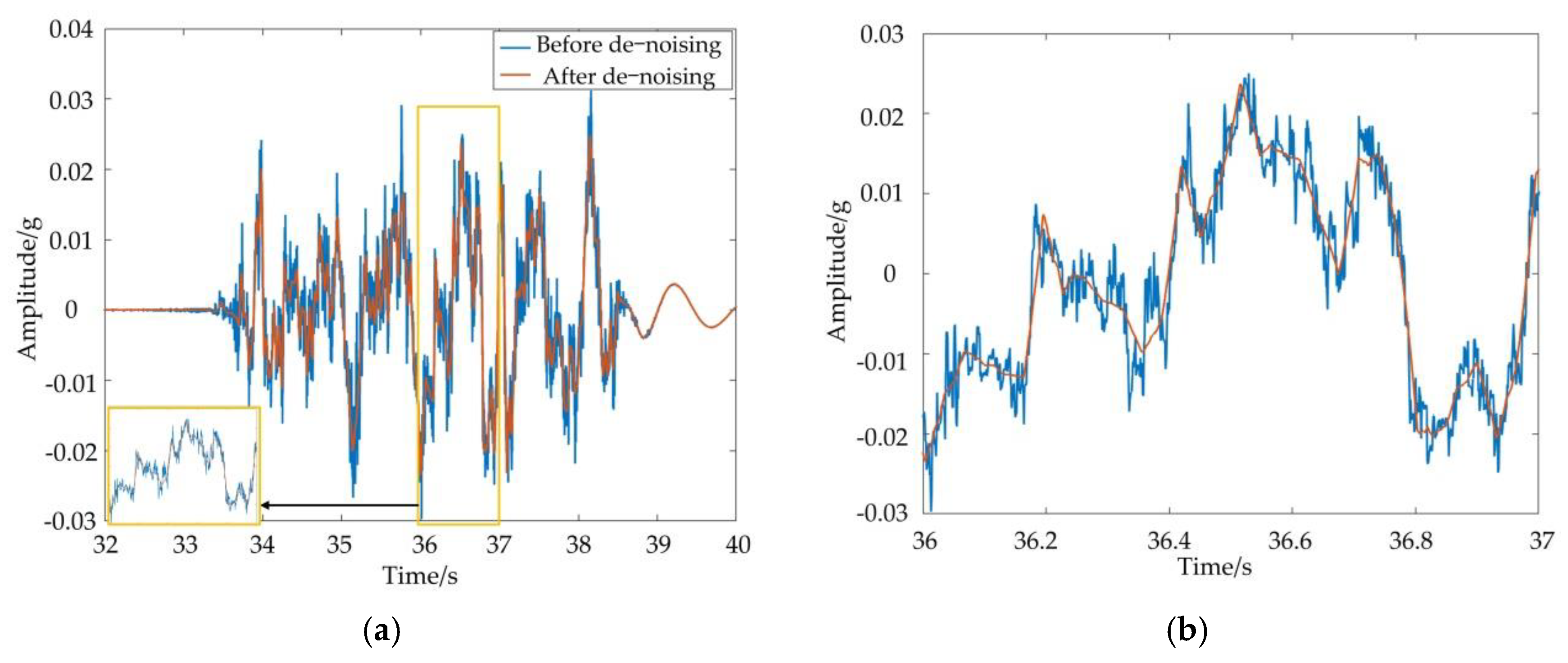 Applsci 11 06239 g007