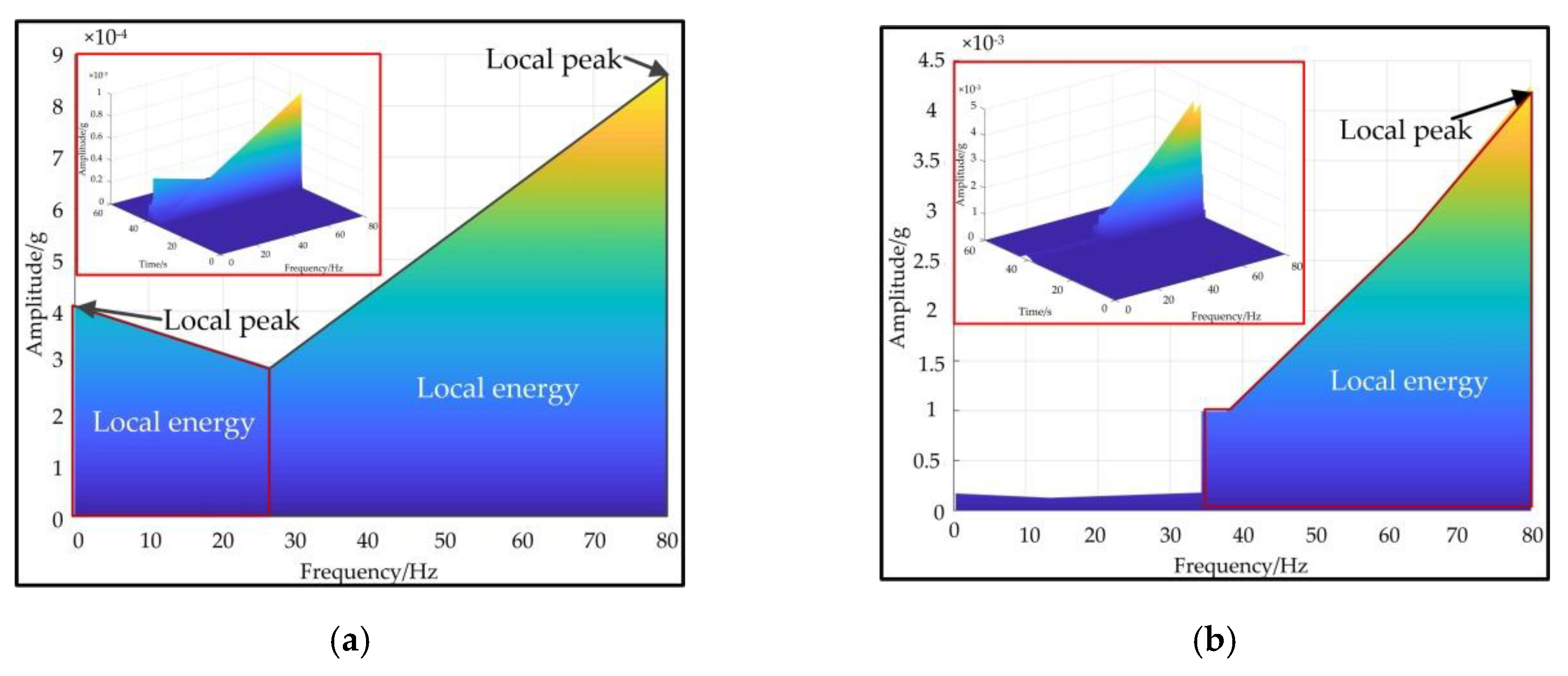 Applsci 11 06239 g018