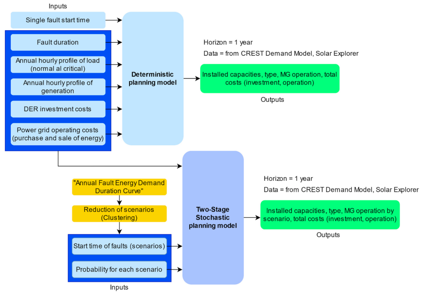 Applsci 11 06257 g001