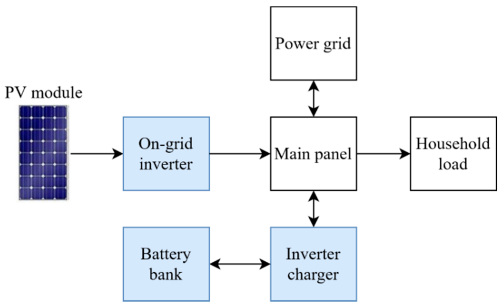 Applsci 11 06257 g002