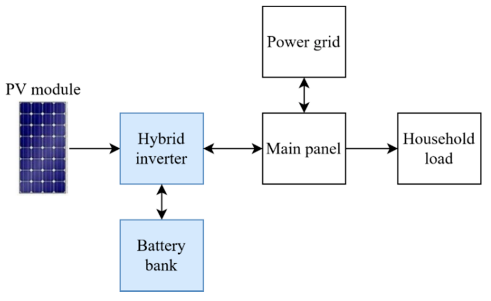 Applsci 11 06257 g003