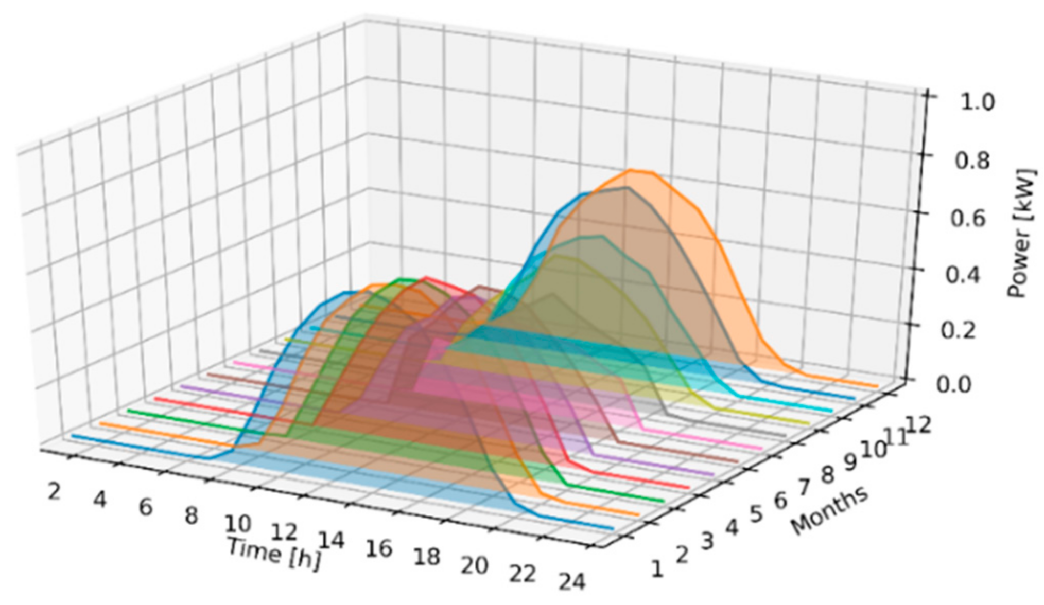 Applsci 11 06257 g005