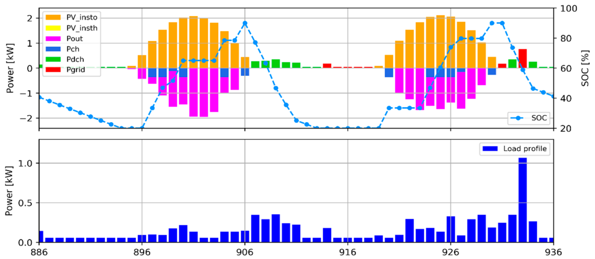 Applsci 11 06257 g009