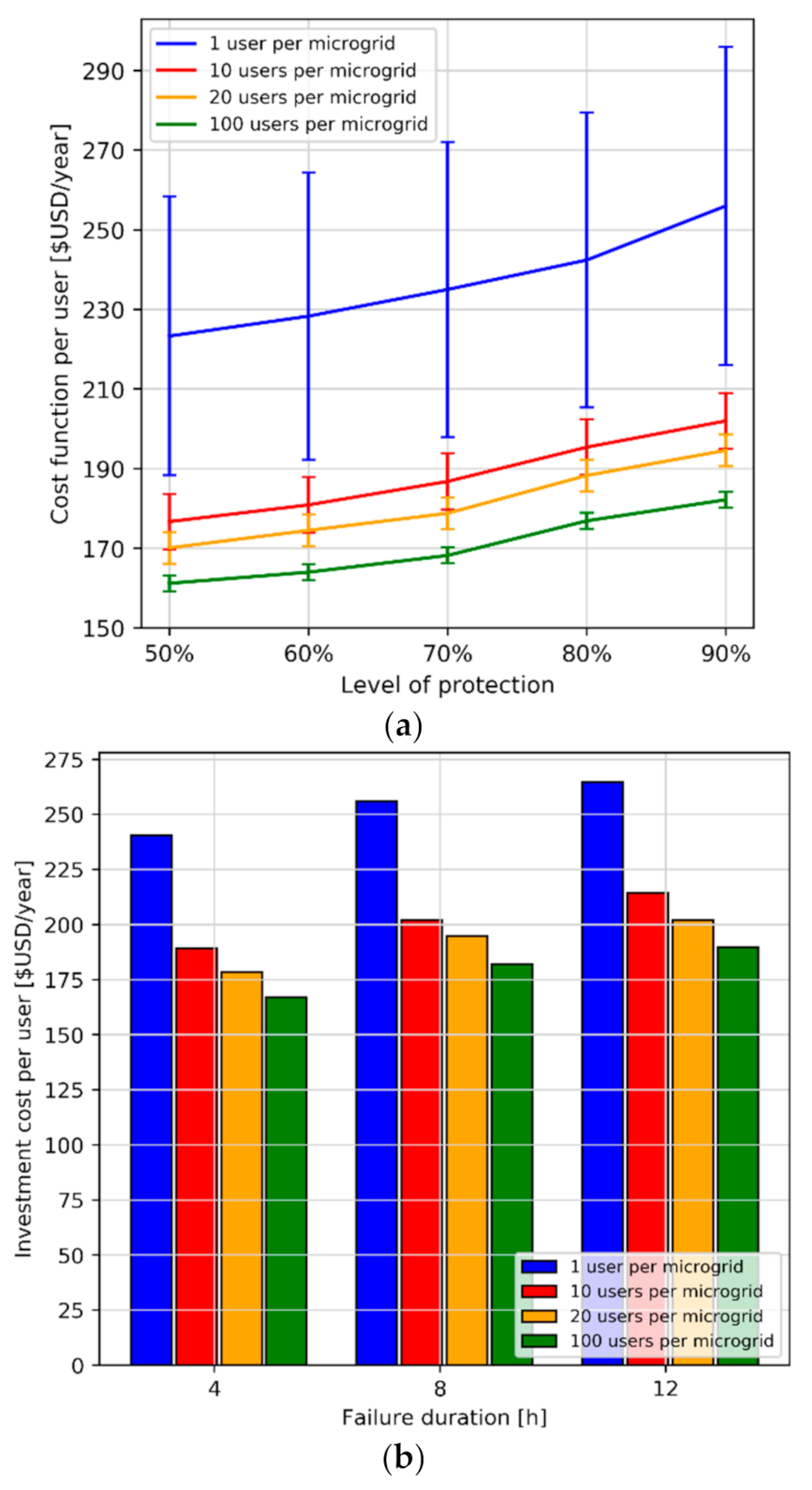 Applsci 11 06257 g010