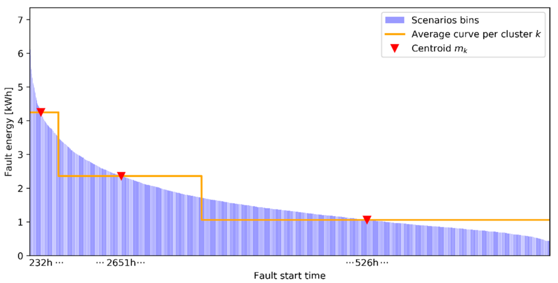 Applsci 11 06257 g011