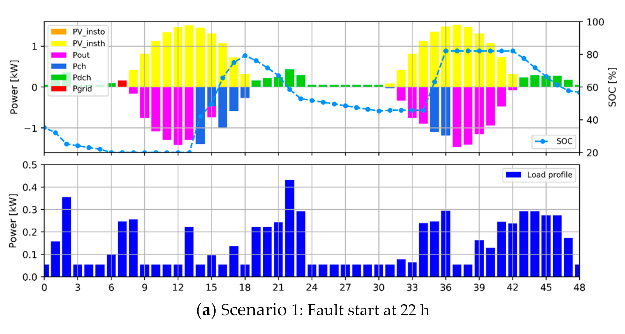 Applsci 11 06257 g012a