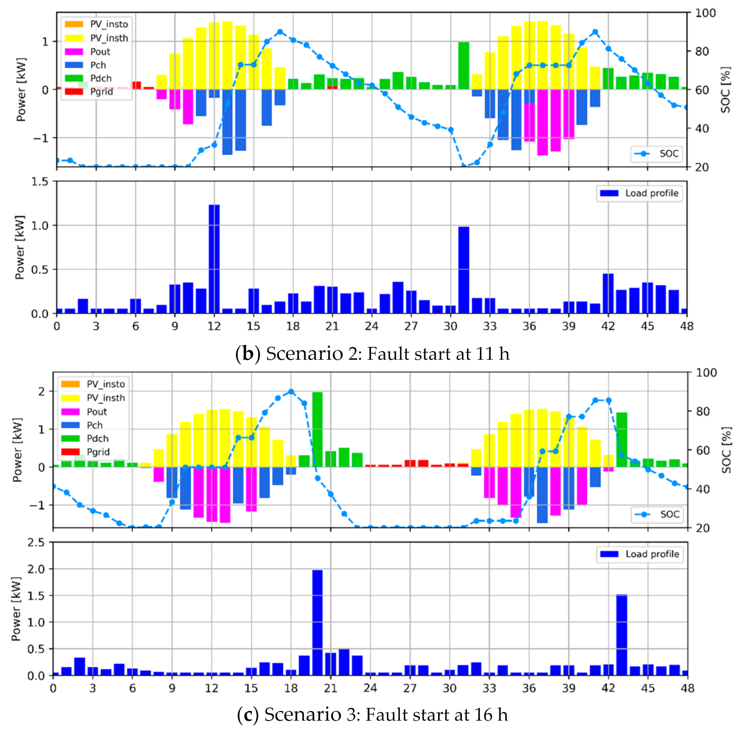 Applsci 11 06257 g012b