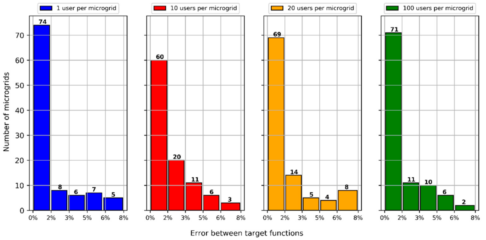Applsci 11 06257 g015