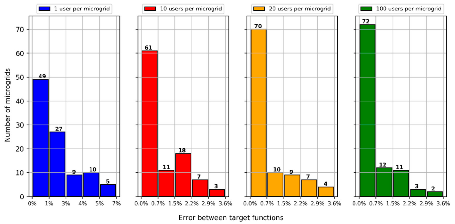 Applsci 11 06257 g016
