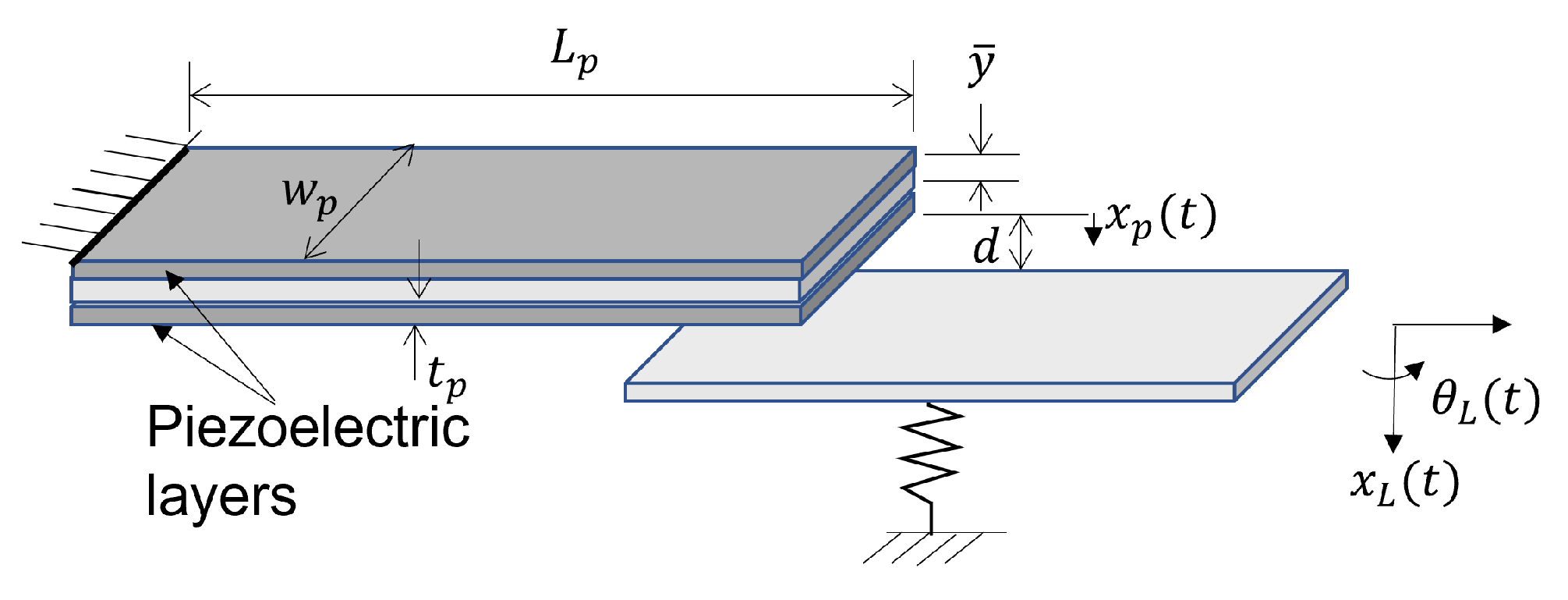 Applsci 11 06276 g002