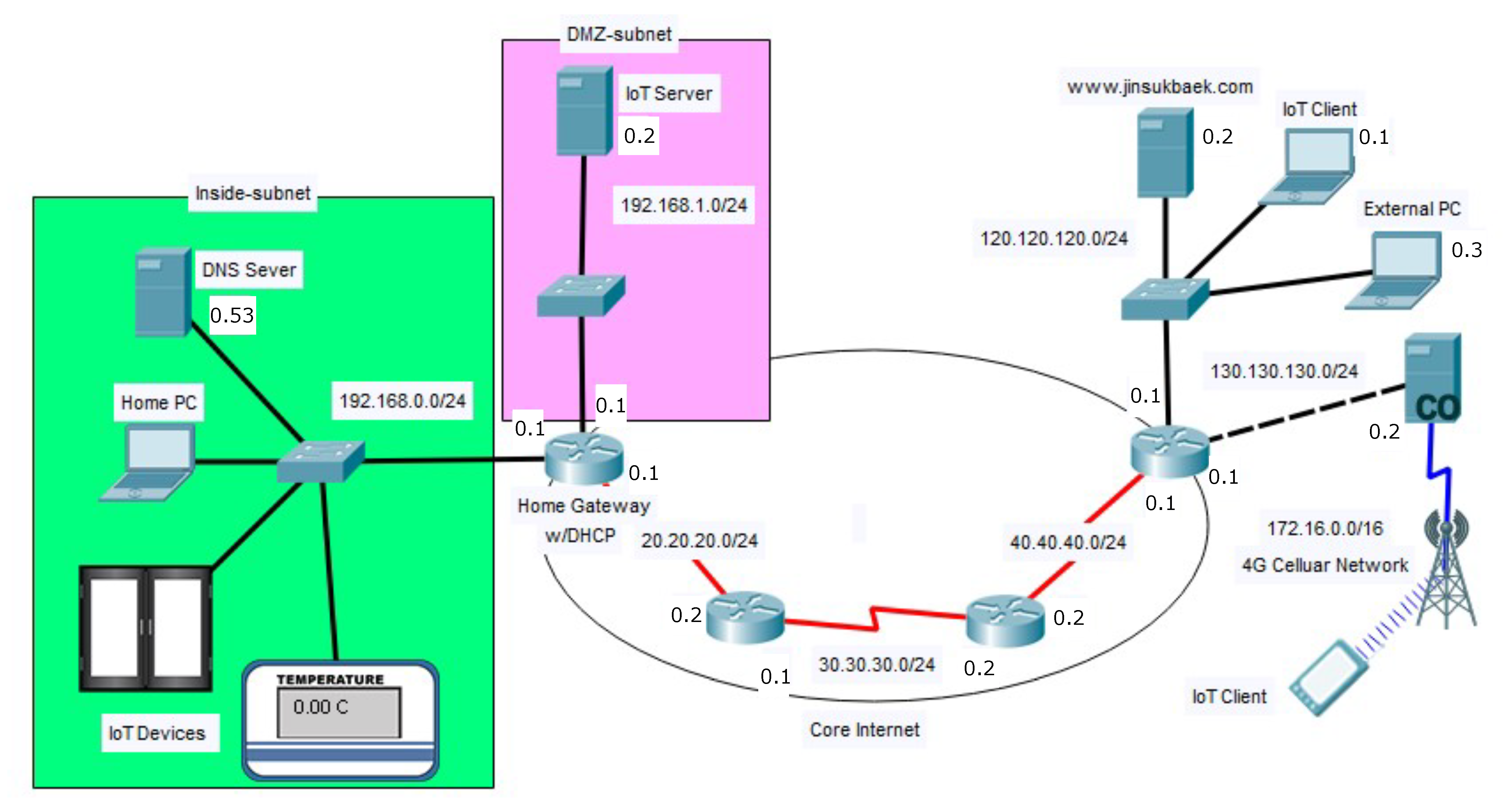 Applsci 11 06280 g007