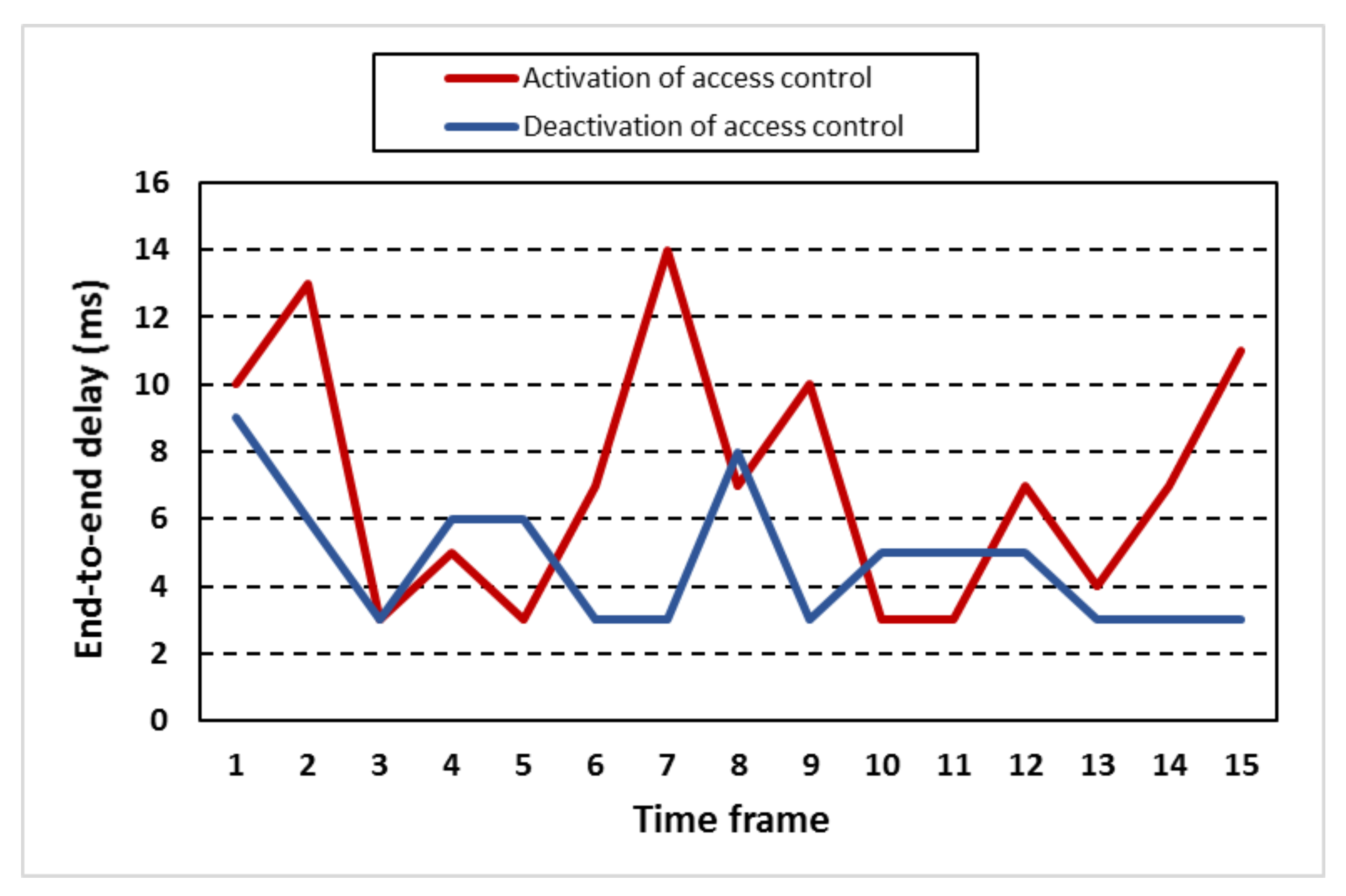 Applsci 11 06280 g017