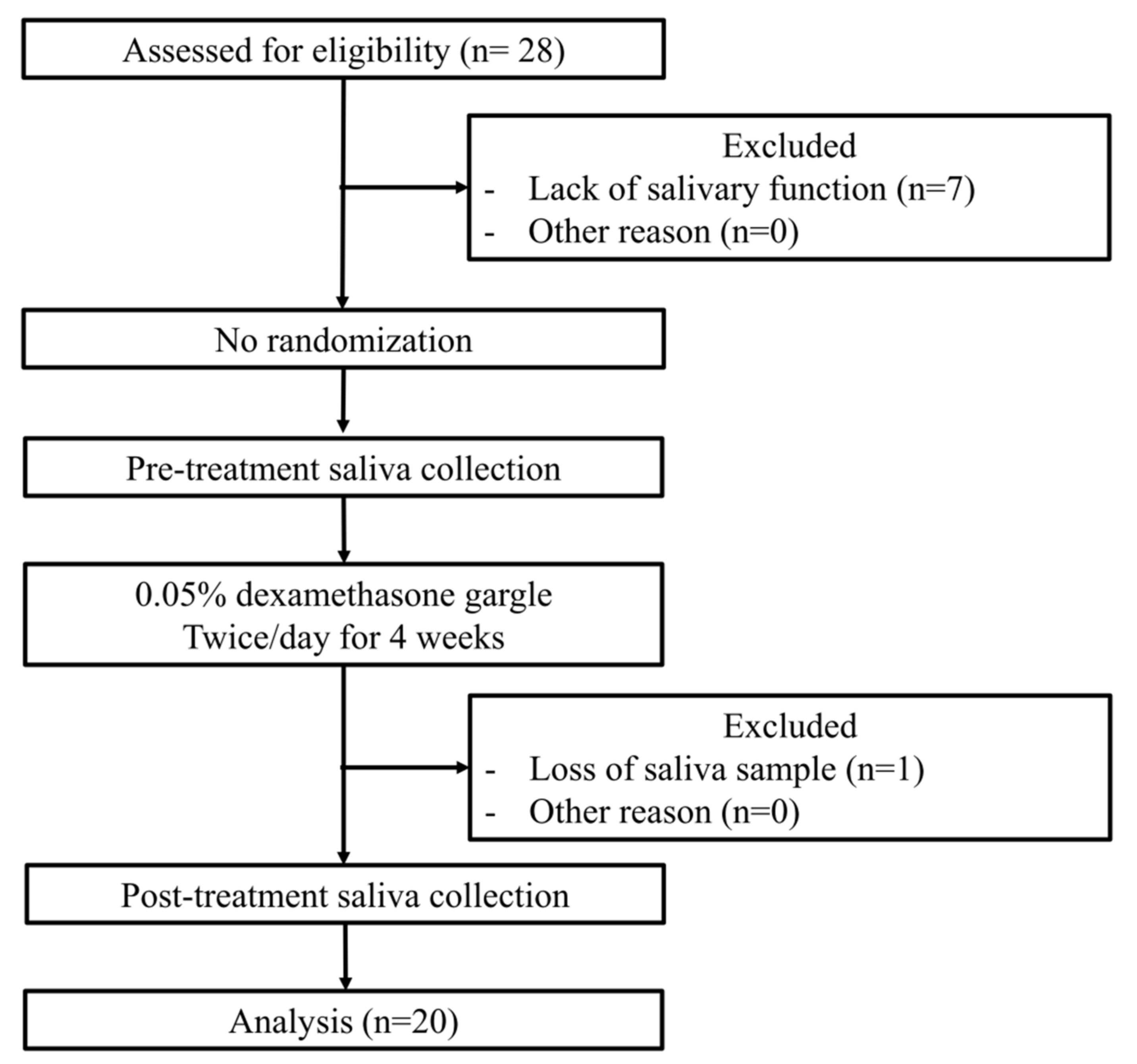 Applsci 11 06286 g001