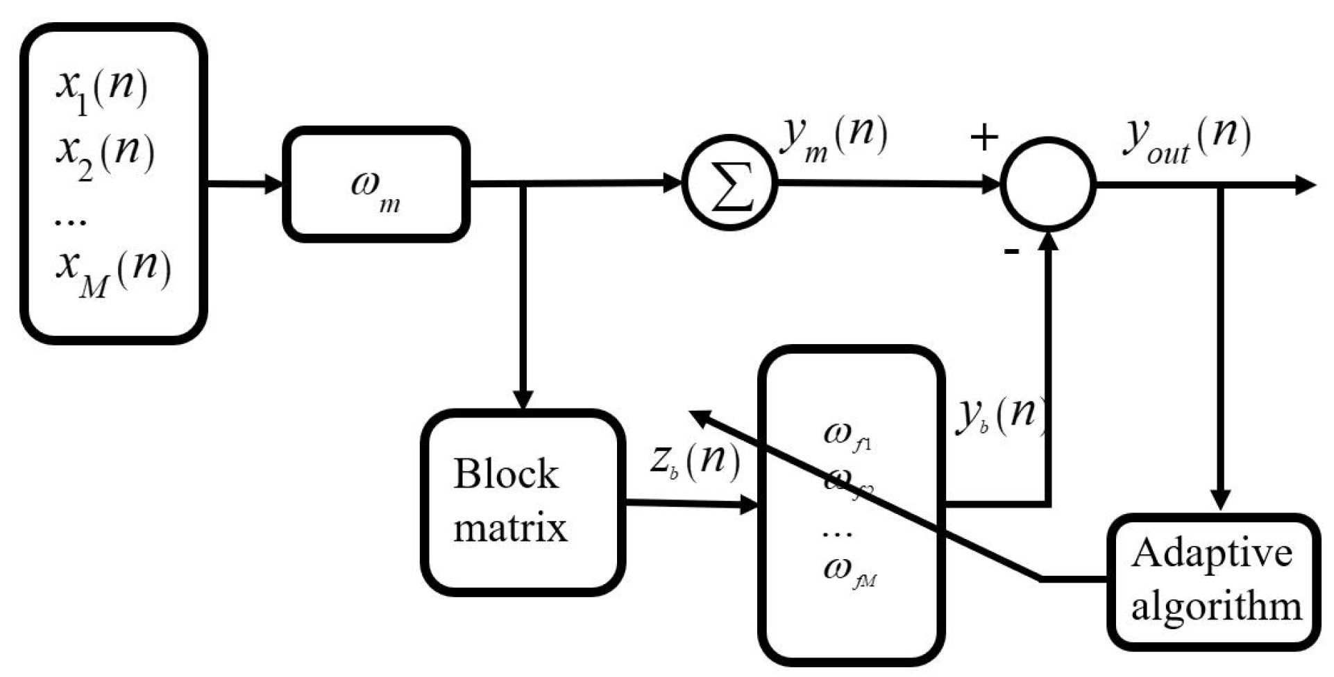 Applsci 11 06288 g001 Applsci 11 06288 g001