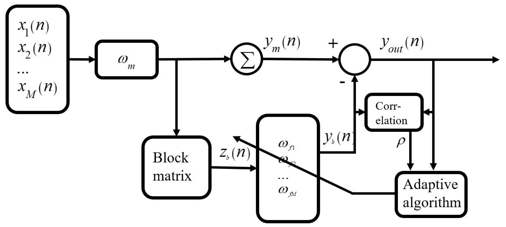 Applsci 11 06288 g002 Applsci 11 06288 g002
