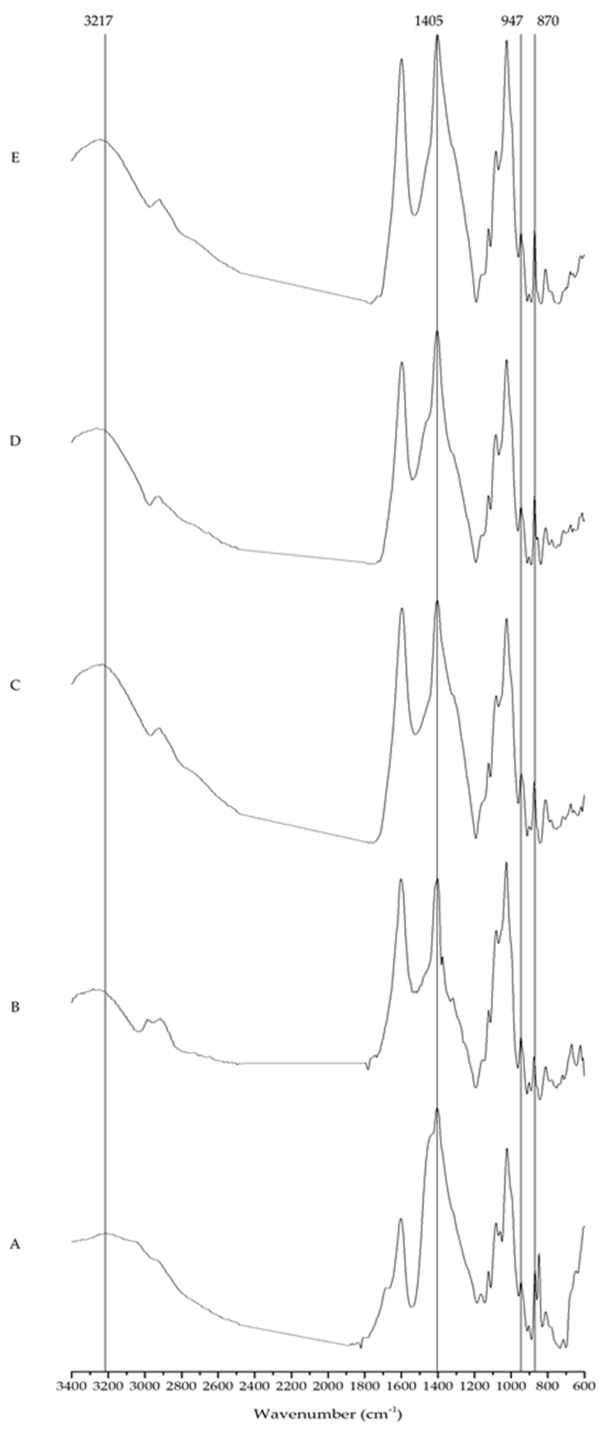 Applsci 11 06290 g004 Applsci 11 06290 g004