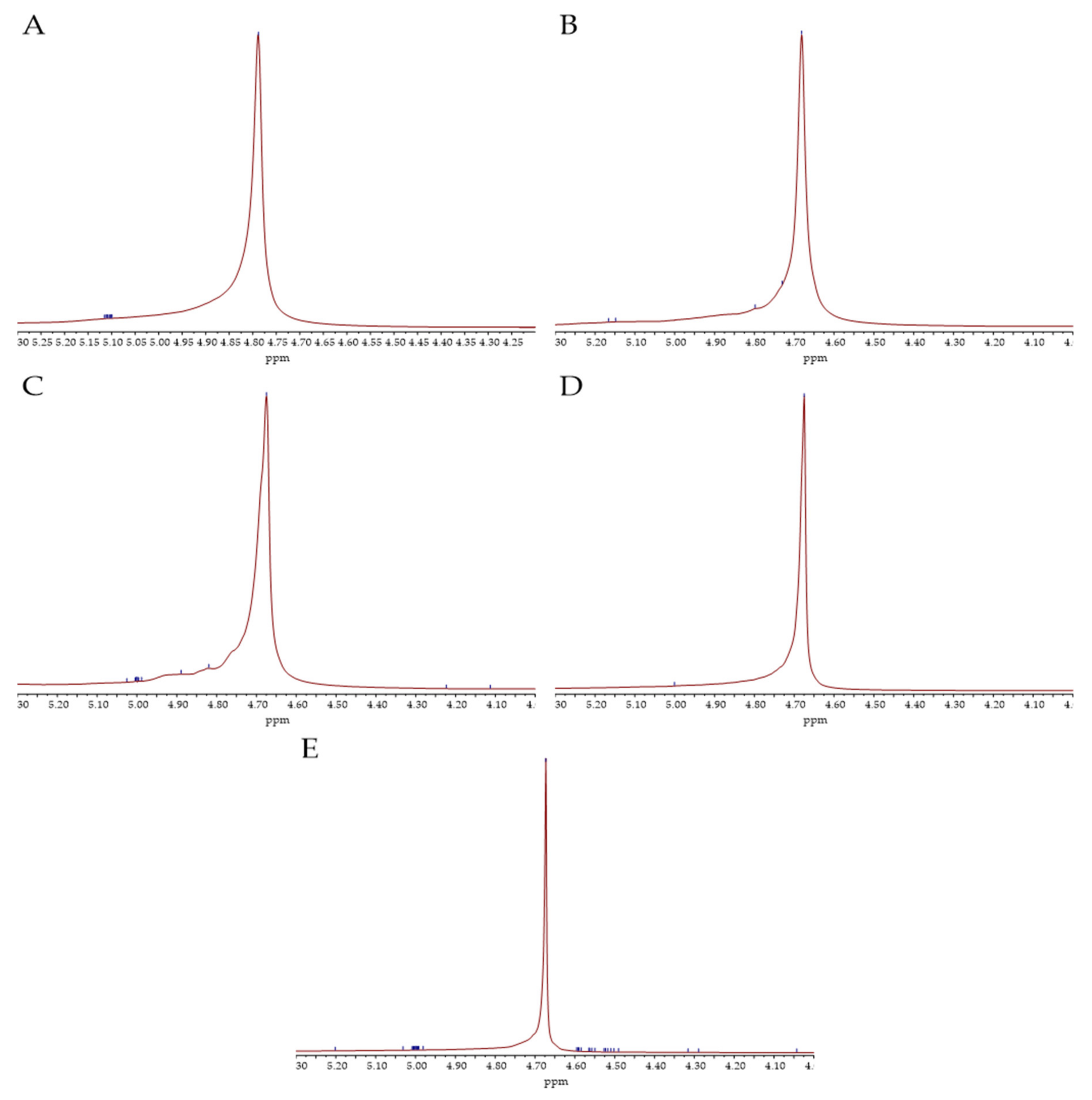 Applsci 11 06290 g005 Applsci 11 06290 g005