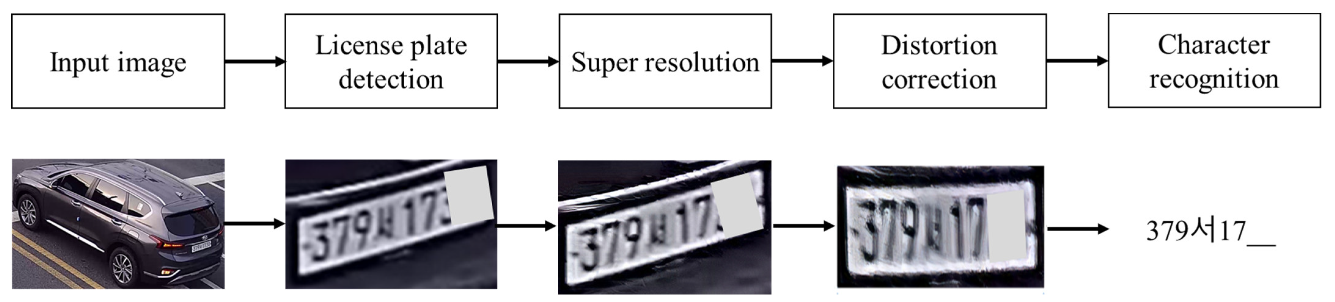 Applsci 11 06292 g001