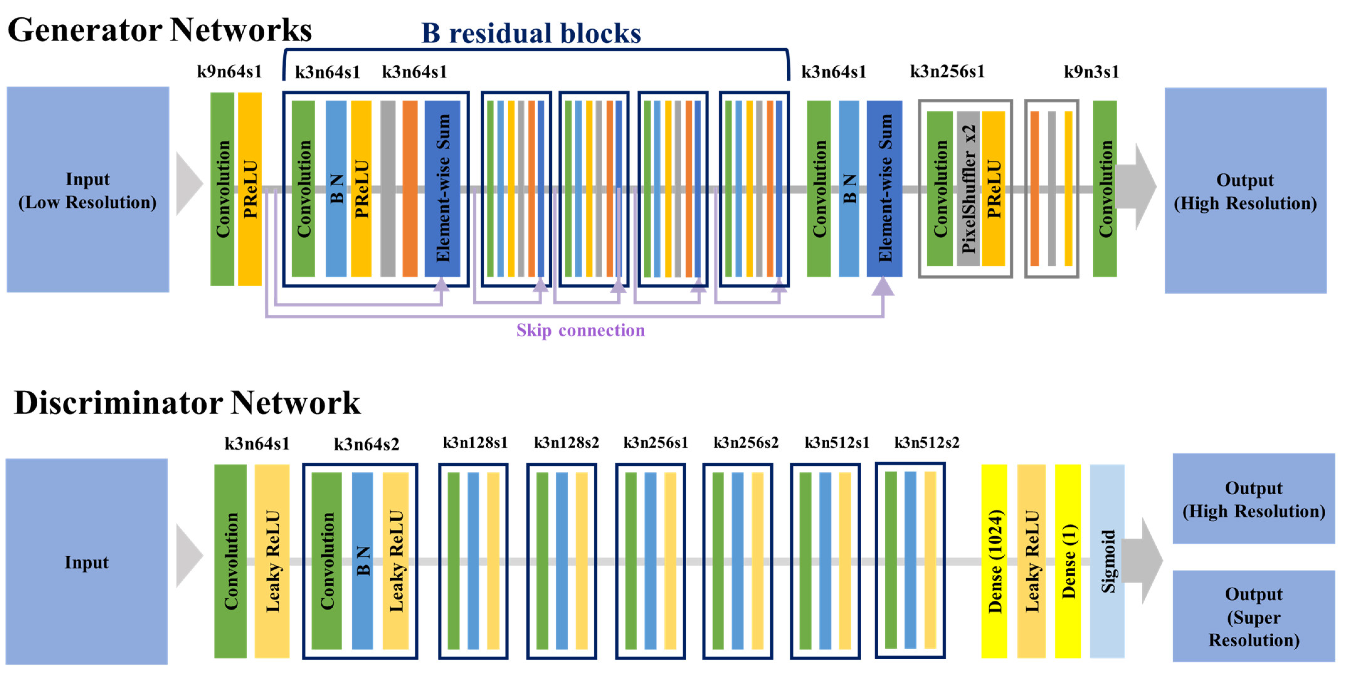 Applsci 11 06292 g003