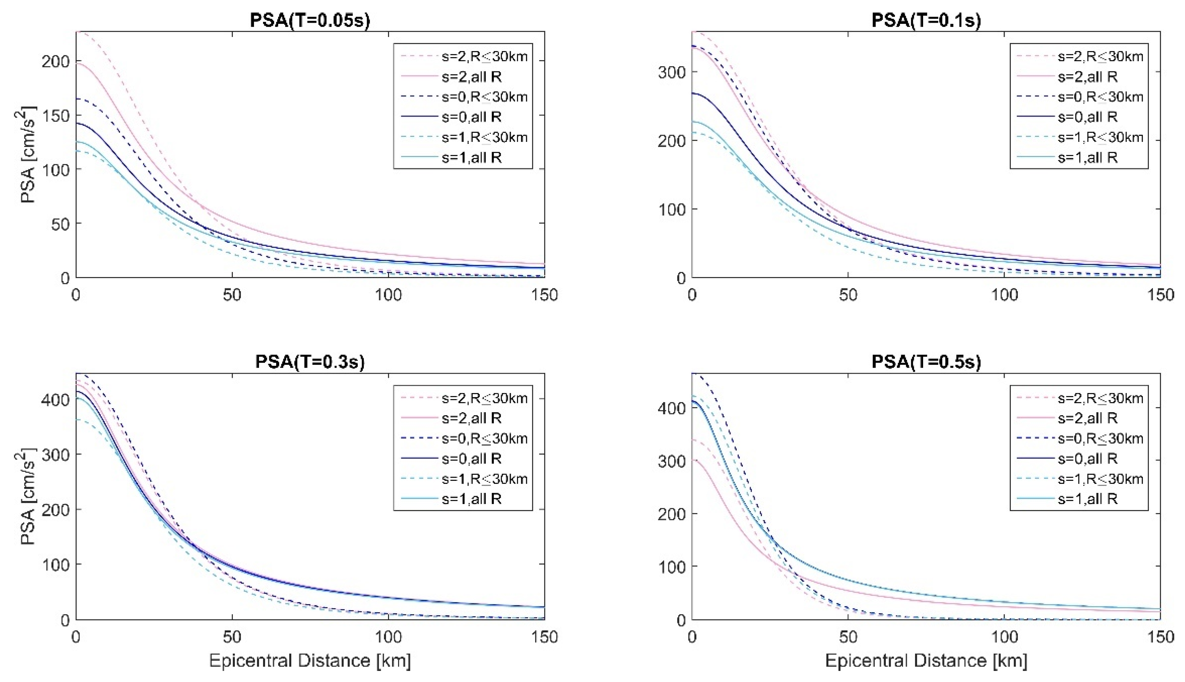 Applsci 11 06296 g003