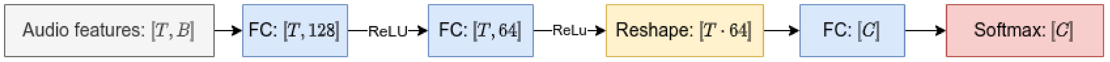 Applsci 11 06298 g002