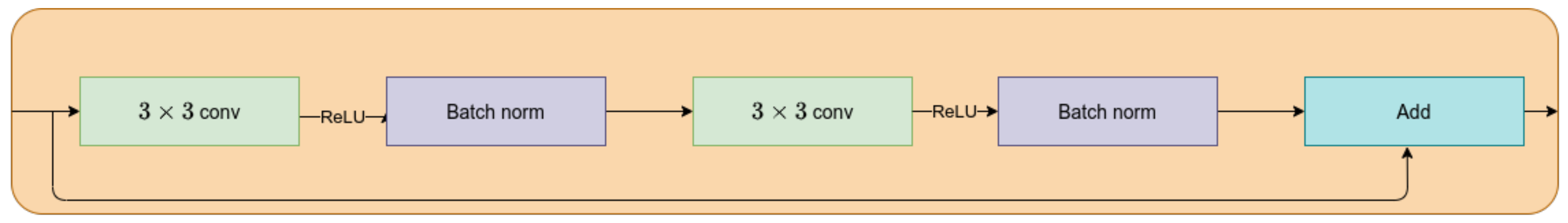 Applsci 11 06298 g003