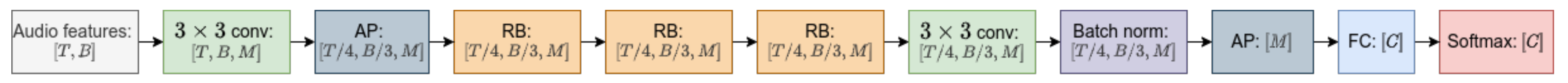 Applsci 11 06298 g004