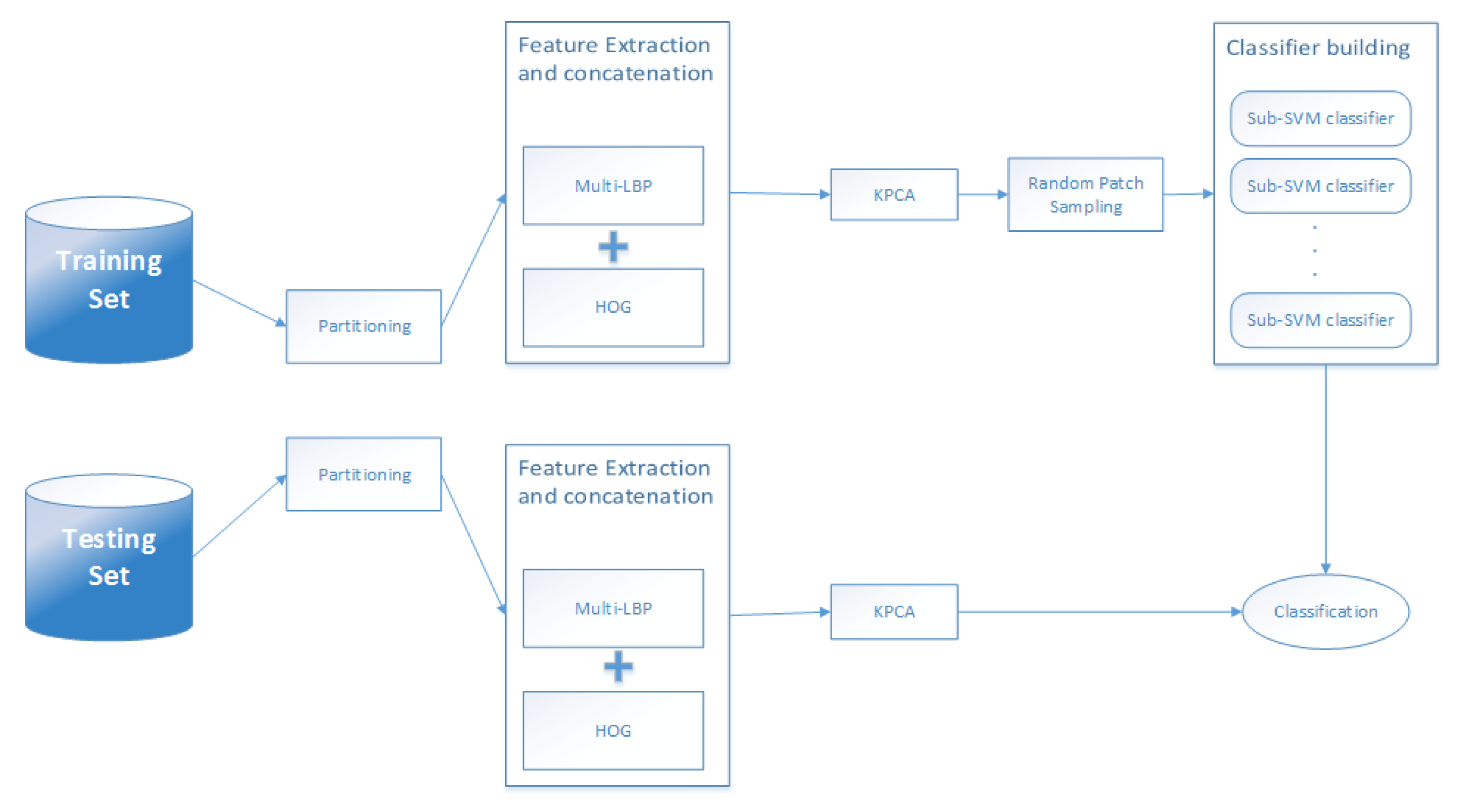 Applsci 11 06303 g001