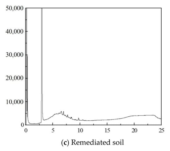 Applsci 11 06305 g0a2b 550