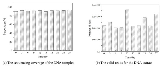 Applsci 11 06305 g0a3 550