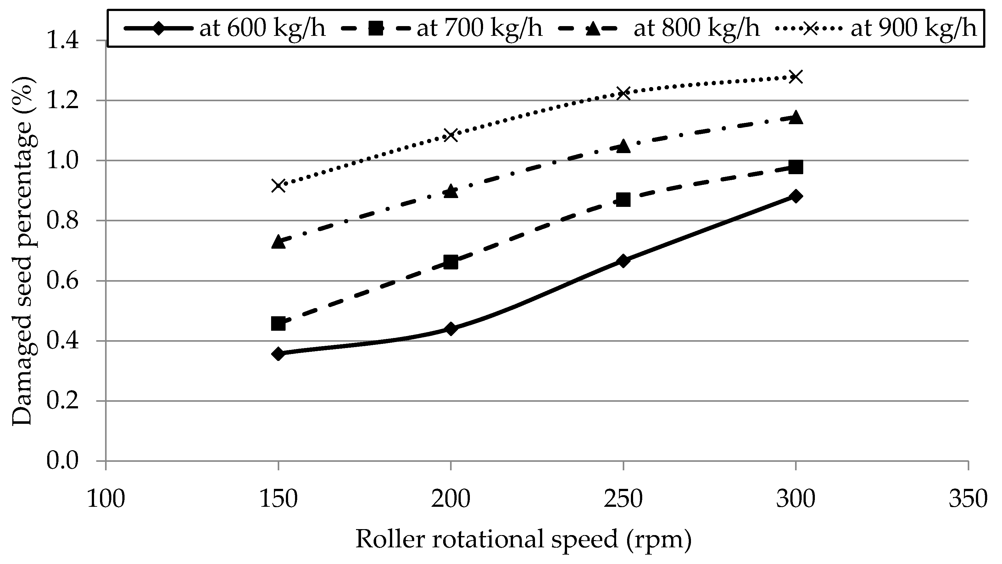 Applsci 11 06312 g004