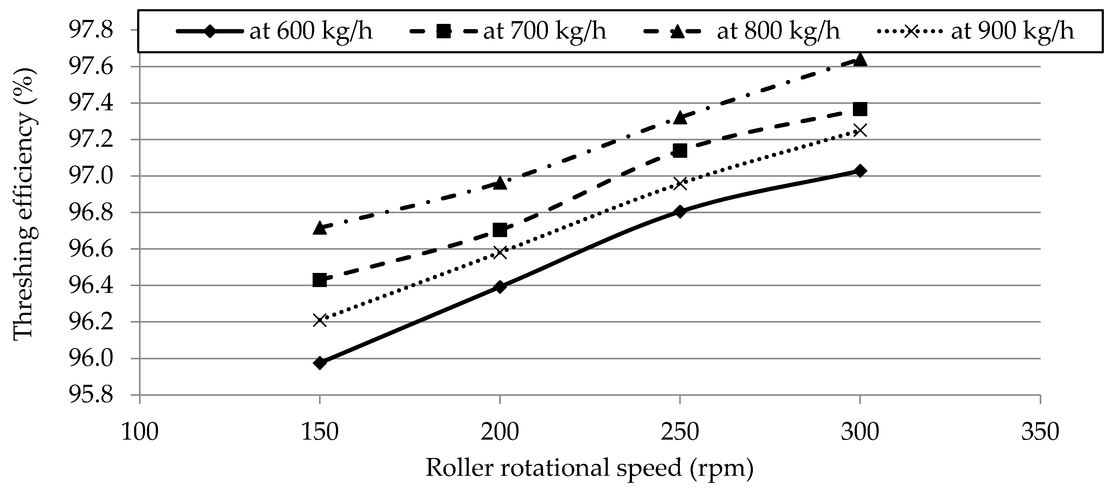 Applsci 11 06312 g006