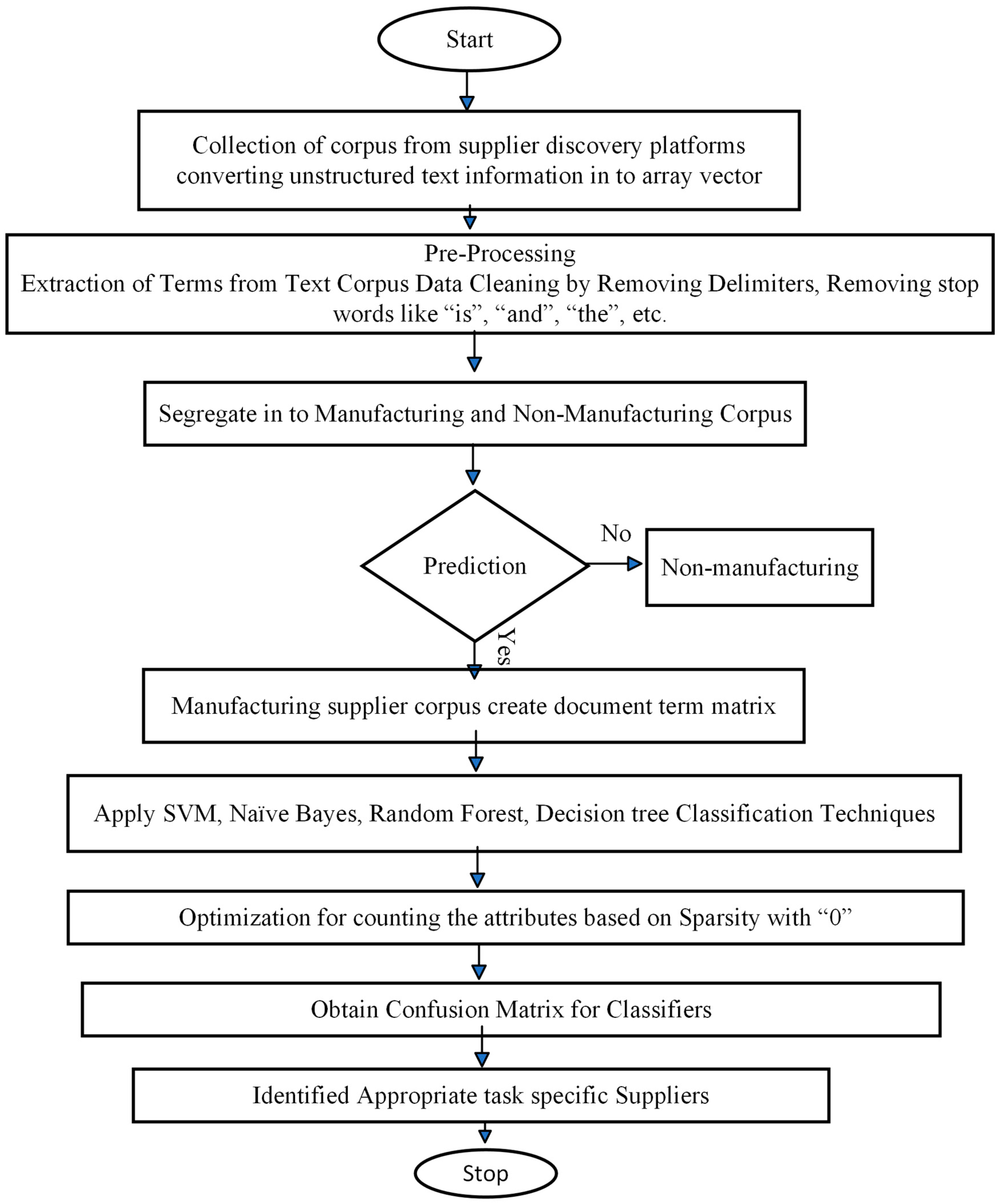 Applsci 11 06314 g003