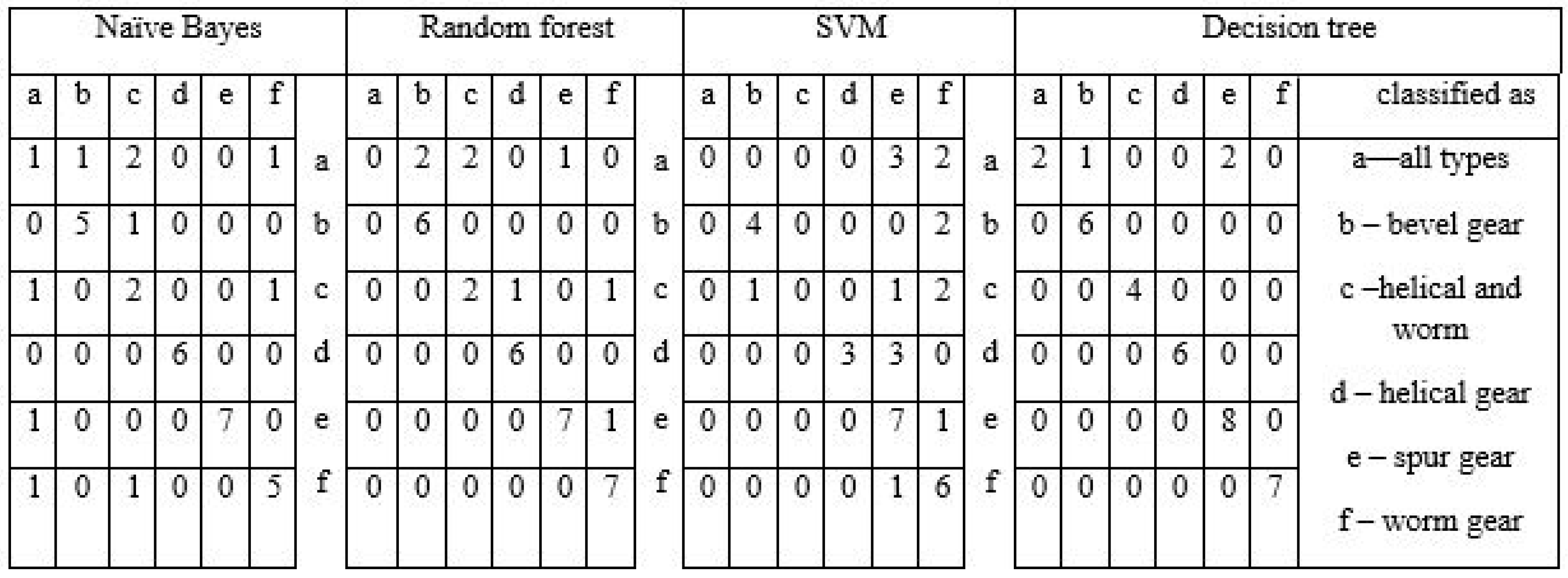 Applsci 11 06314 g005