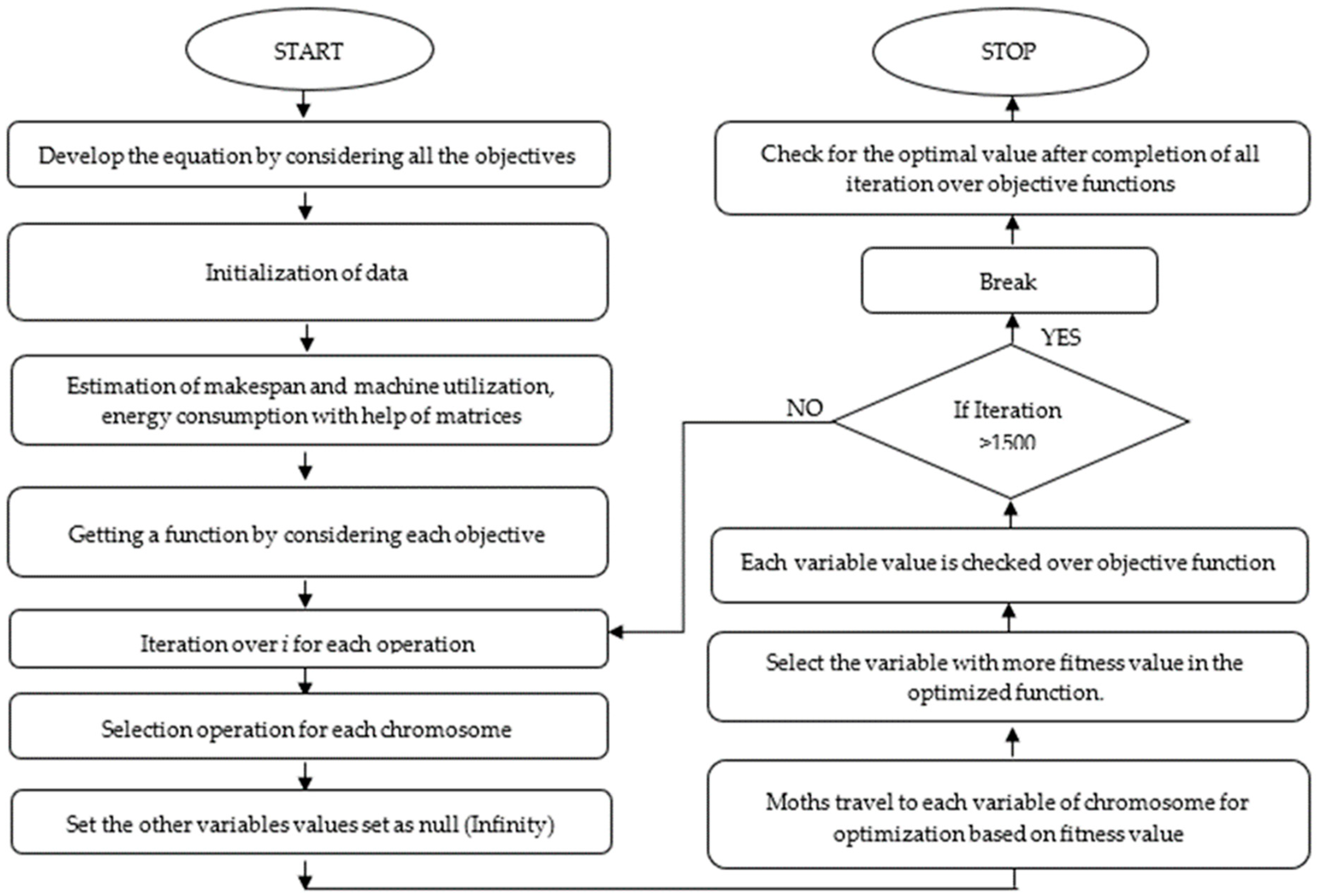 Applsci 11 06314 g007