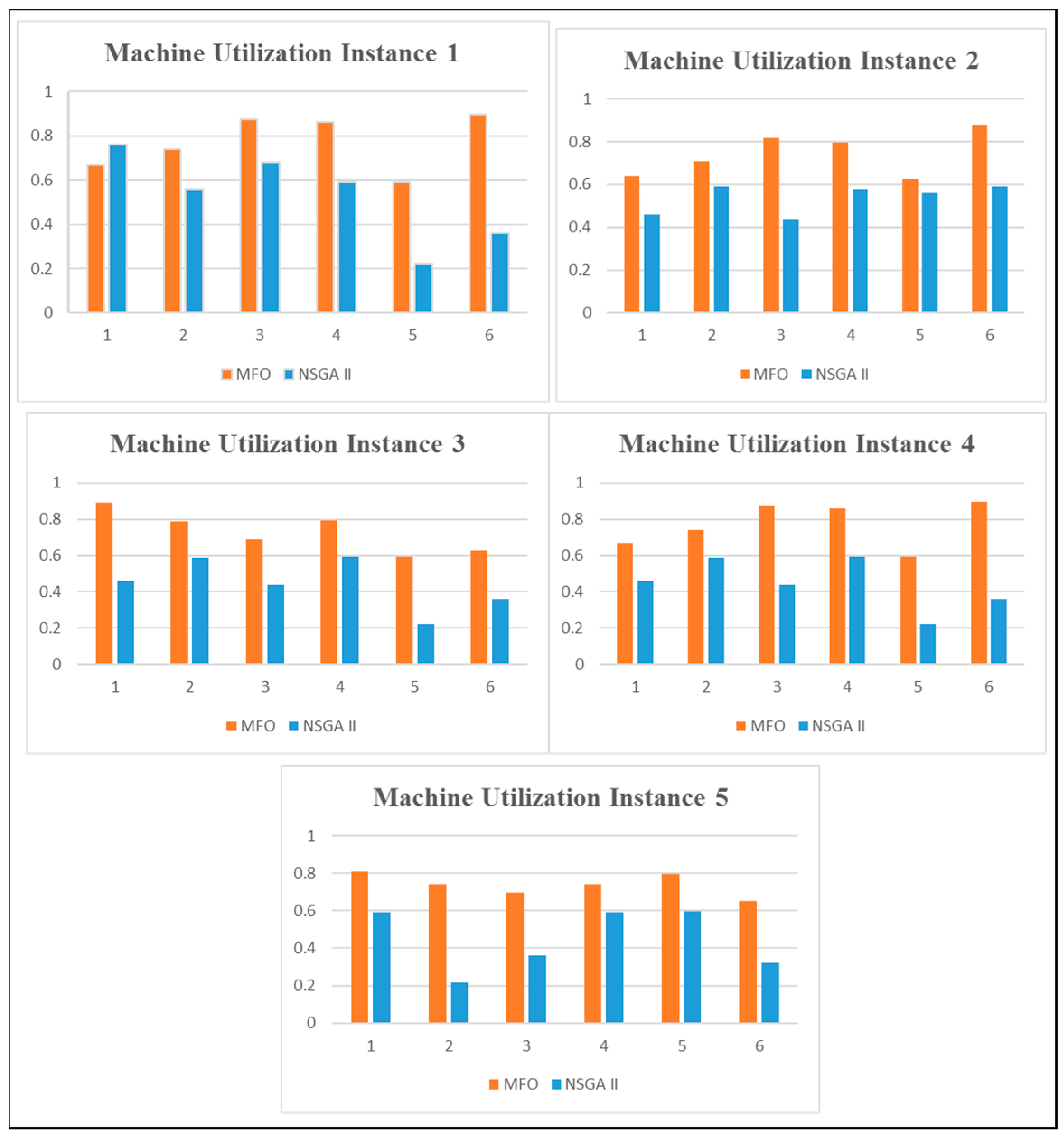Applsci 11 06314 g012