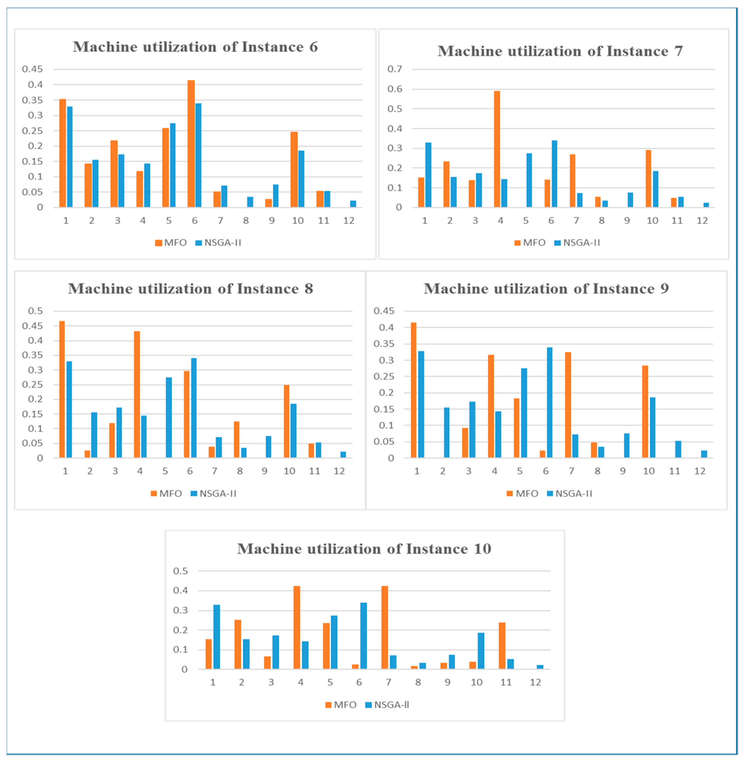 Applsci 11 06314 g013