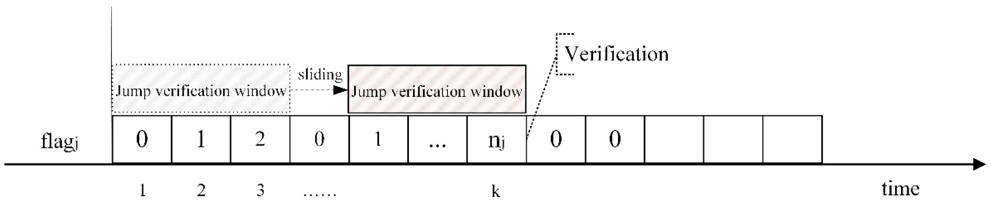 Applsci 11 06321 g003