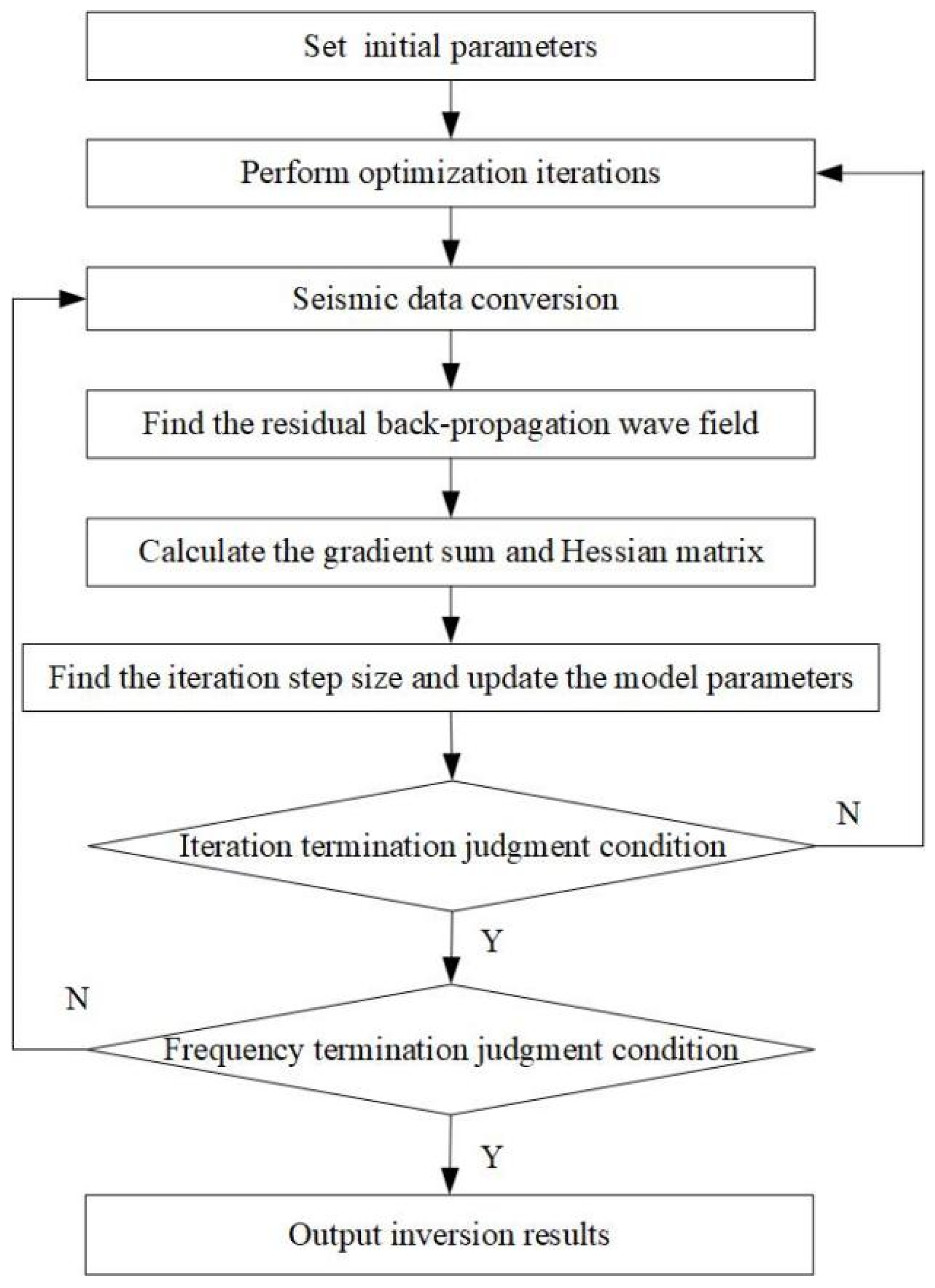 Applsci 11 06330 g002