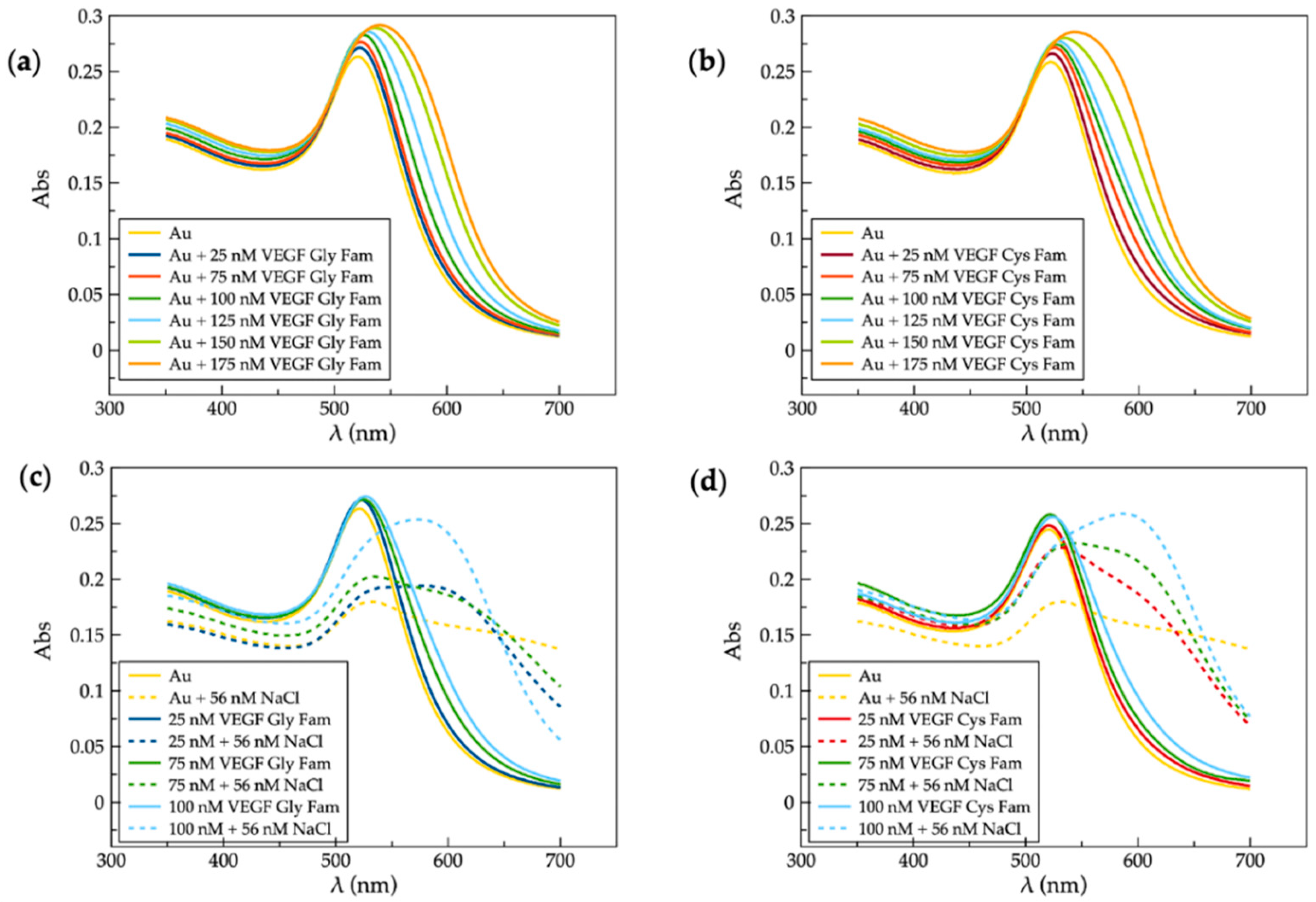 Applsci 11 06333 g001