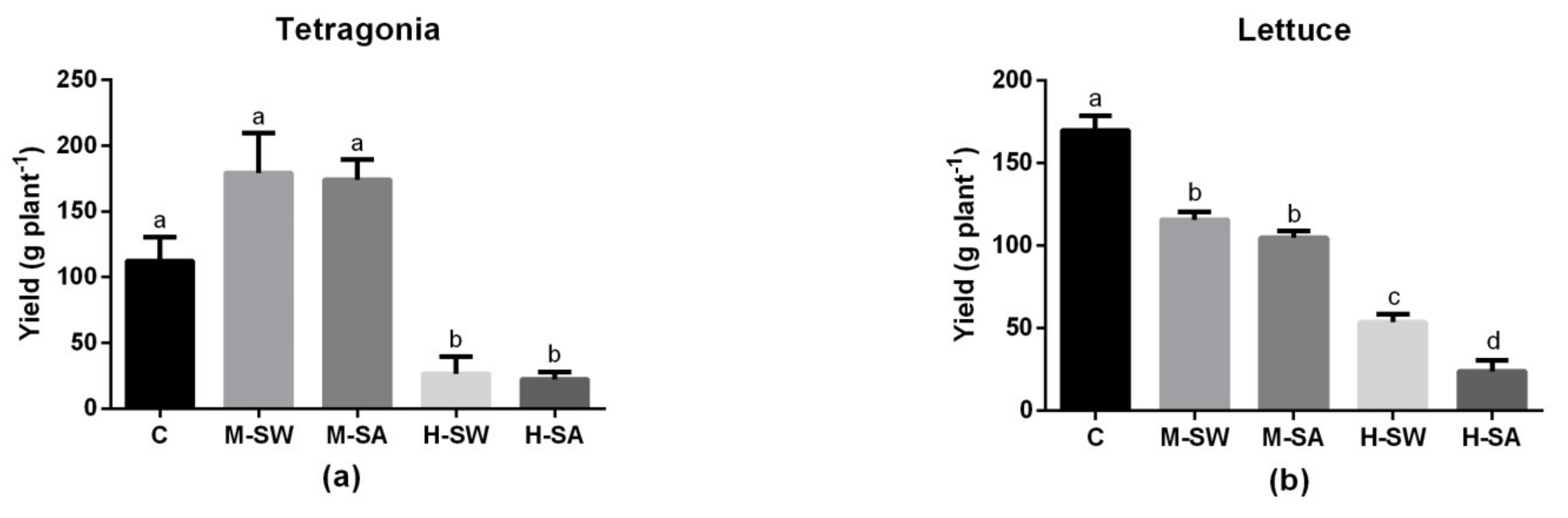 Applsci 11 06336 g002