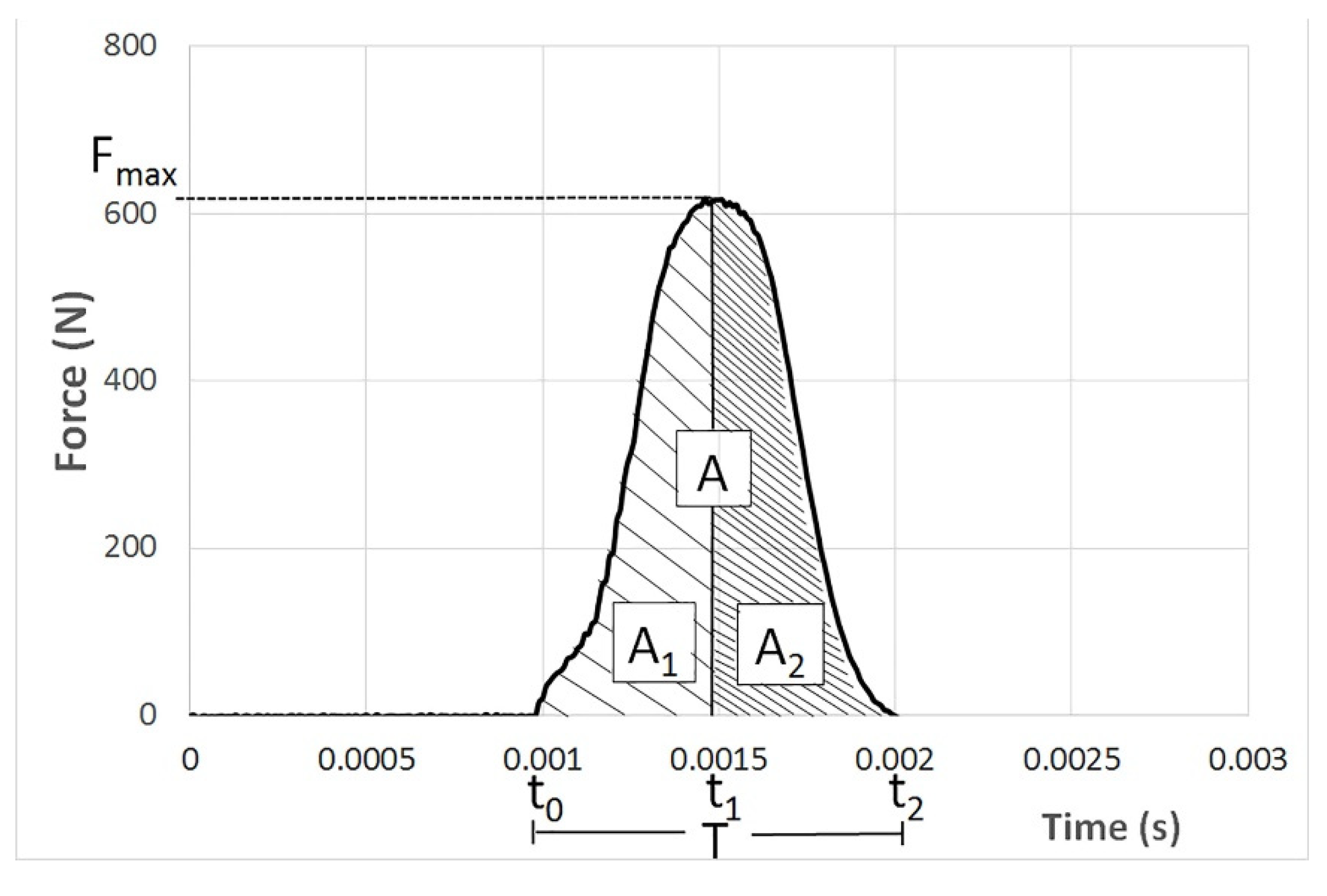Applsci 11 06352 g006