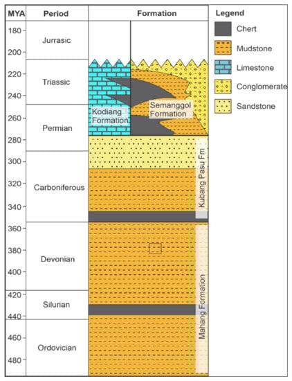Applsci 11 06363 g003