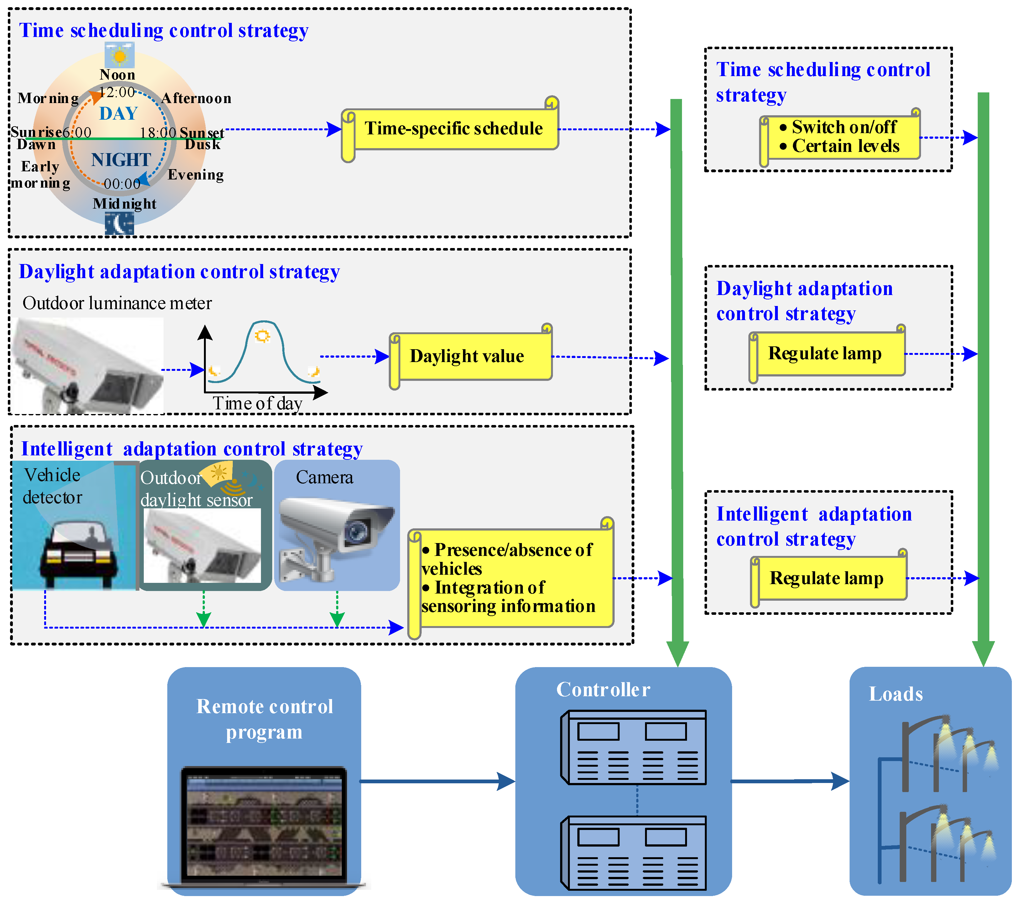 Applsci 11 06372 g002