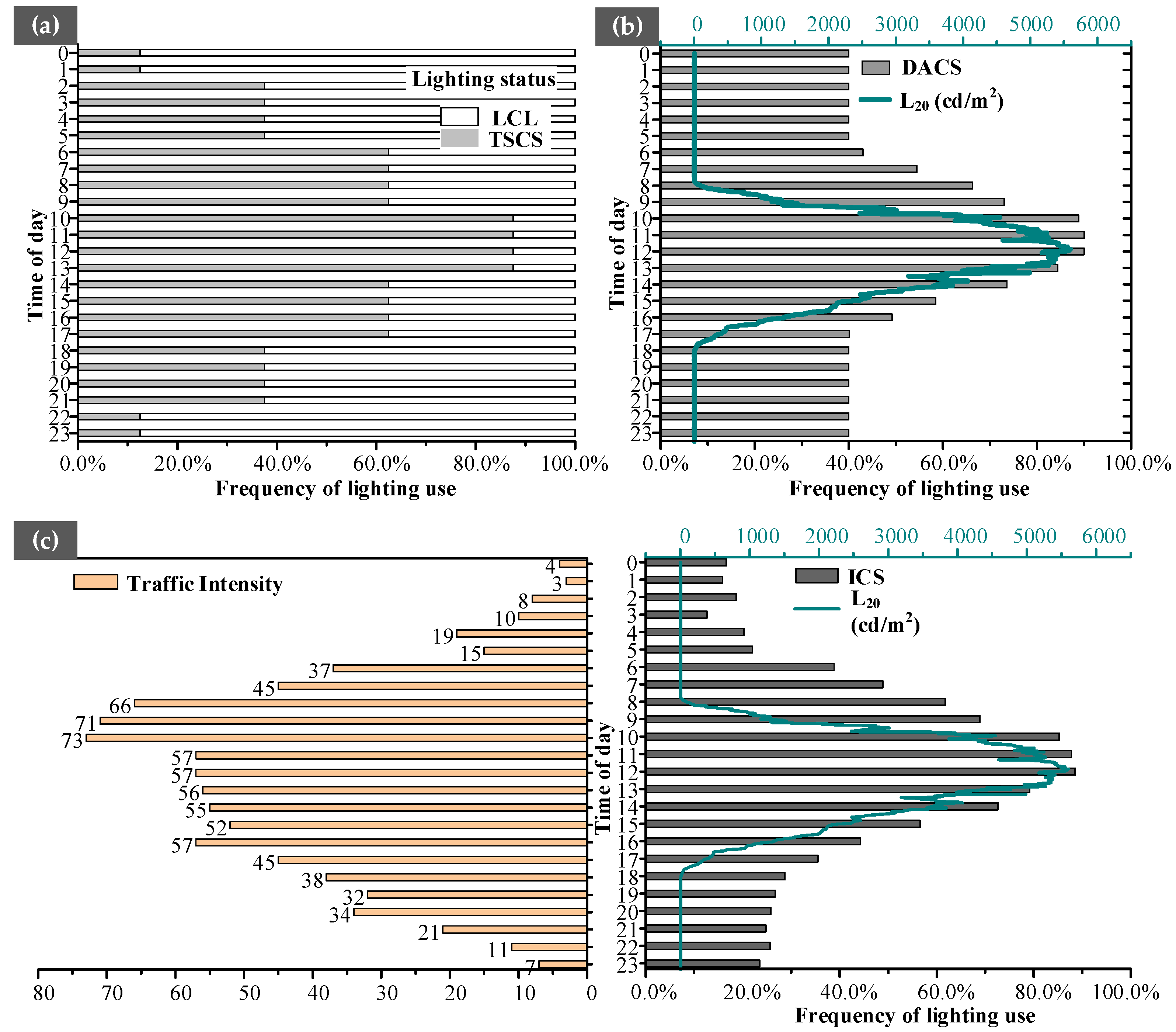 Applsci 11 06372 g003
