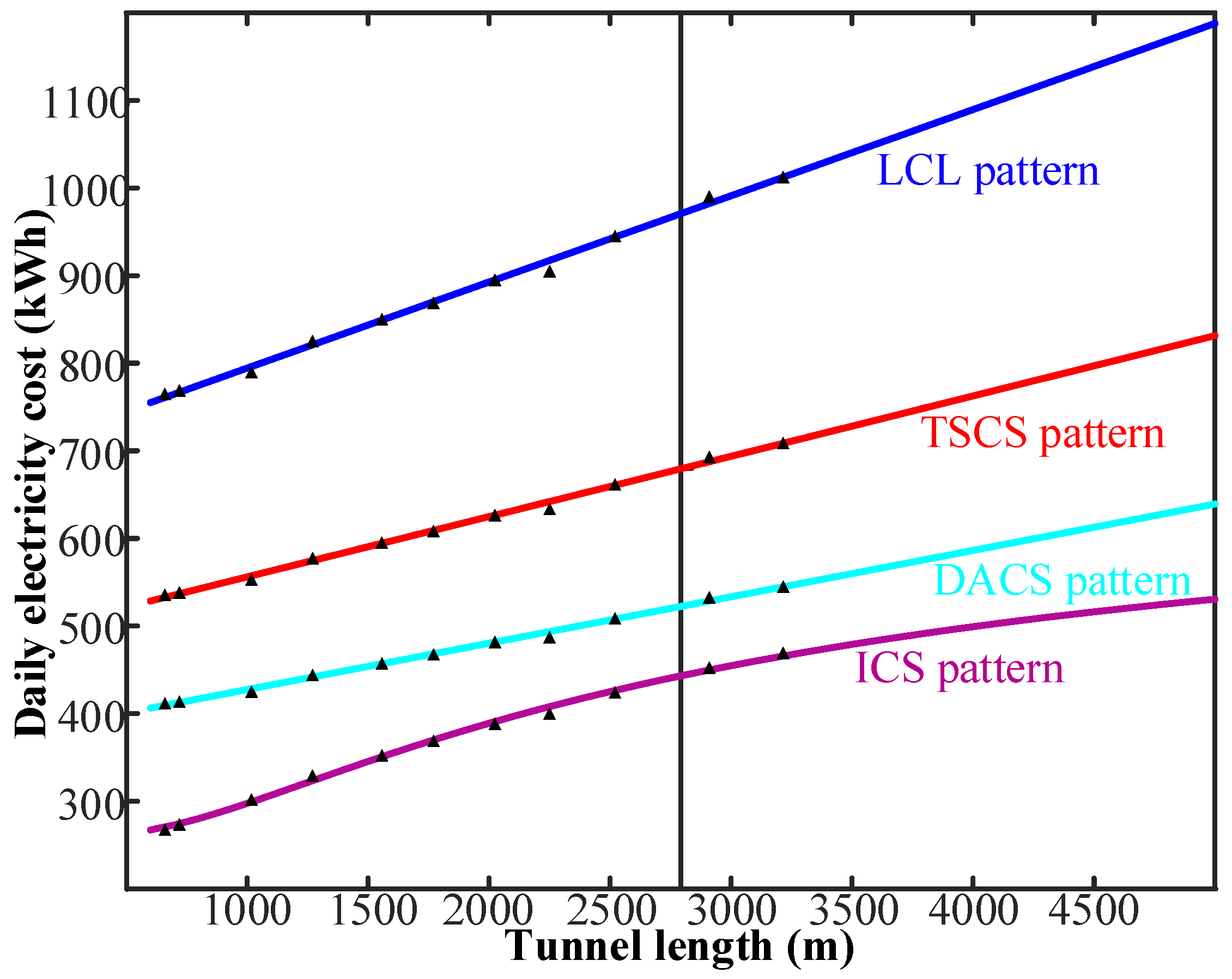 Applsci 11 06372 g008